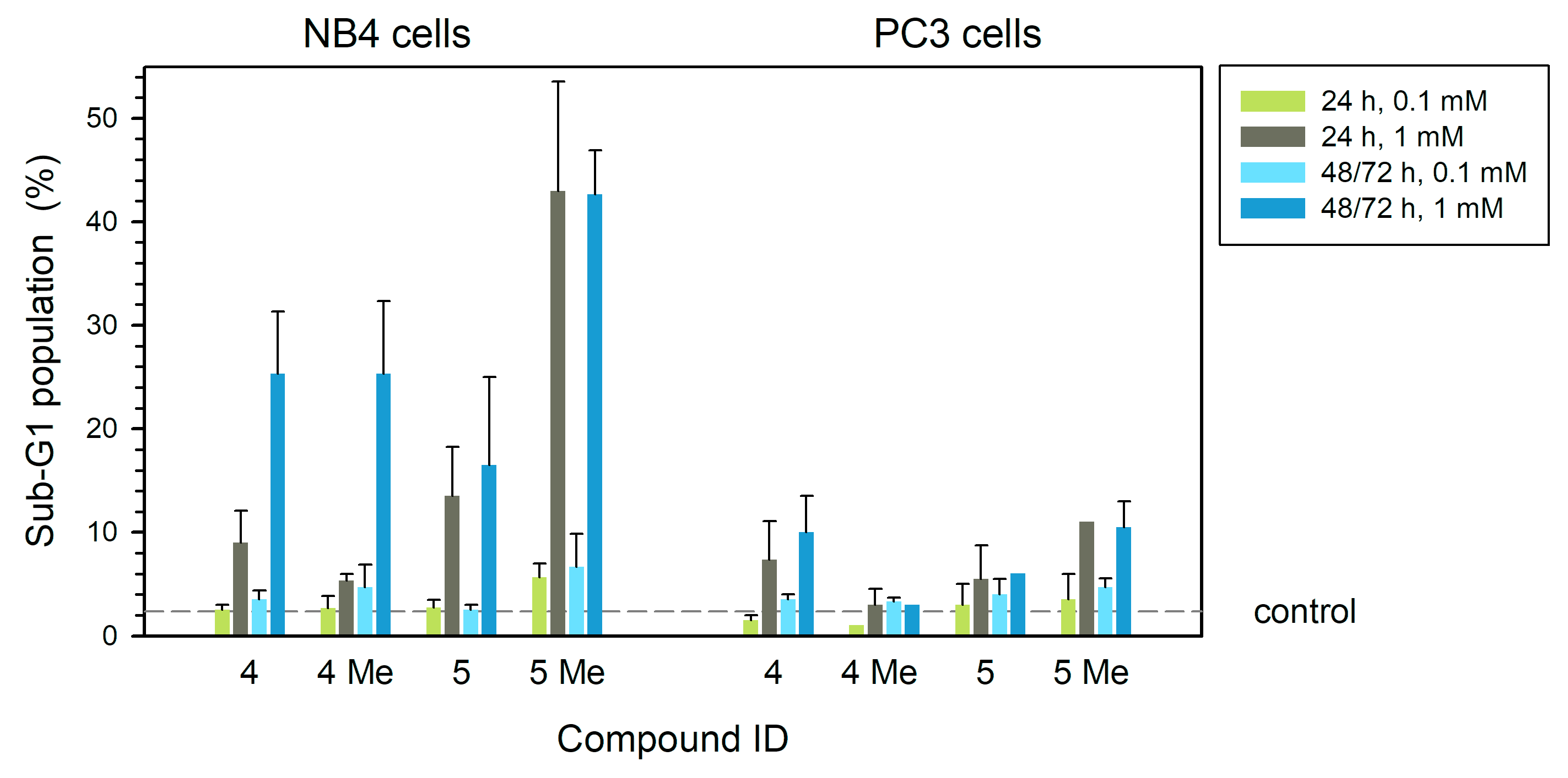 Compounds 05 00053 g004 Compounds 05 00053 g004