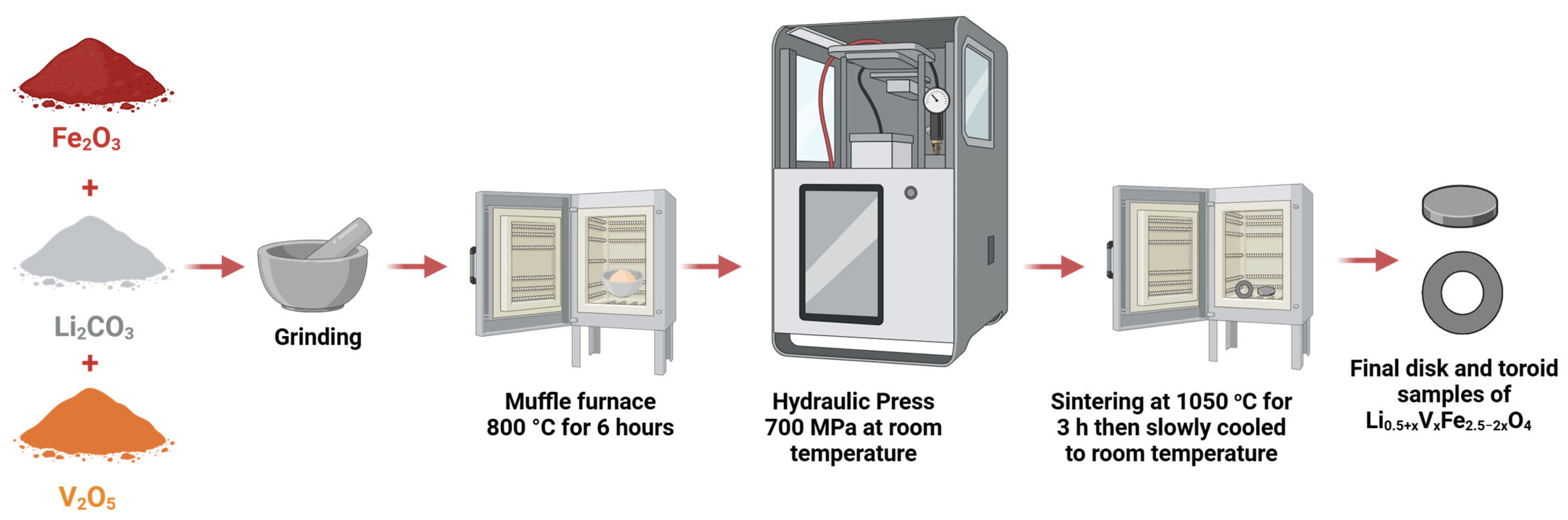 Compounds 05 00054 g001 Compounds 05 00054 g001