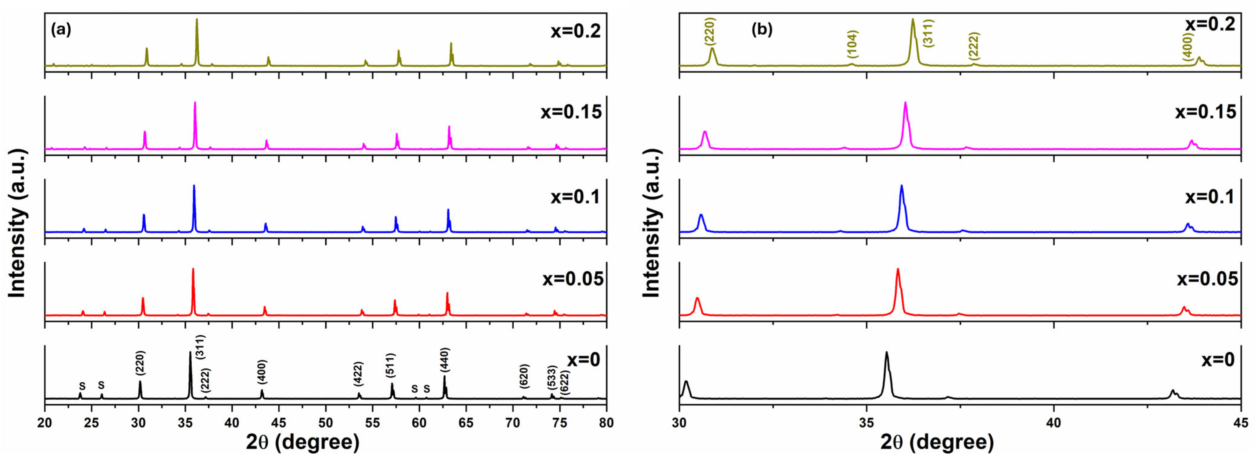 Compounds 05 00054 g002 Compounds 05 00054 g002
