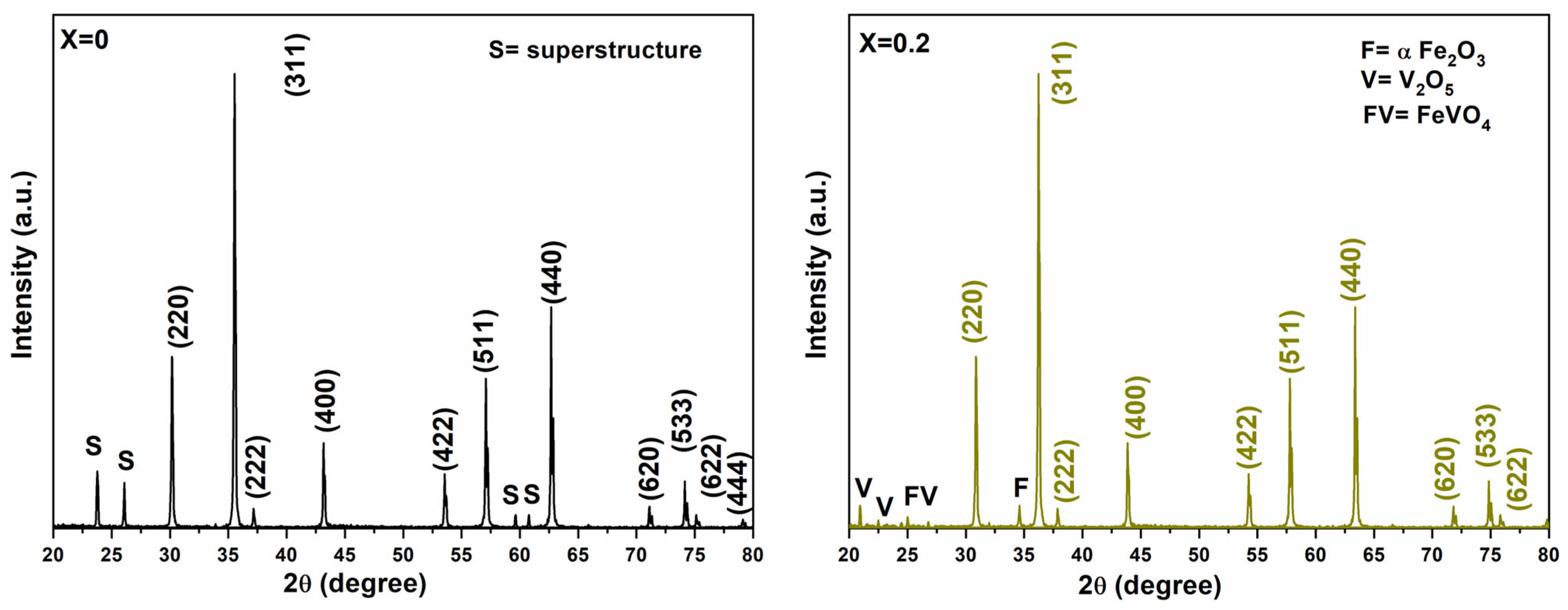 Compounds 05 00054 g003 Compounds 05 00054 g003
