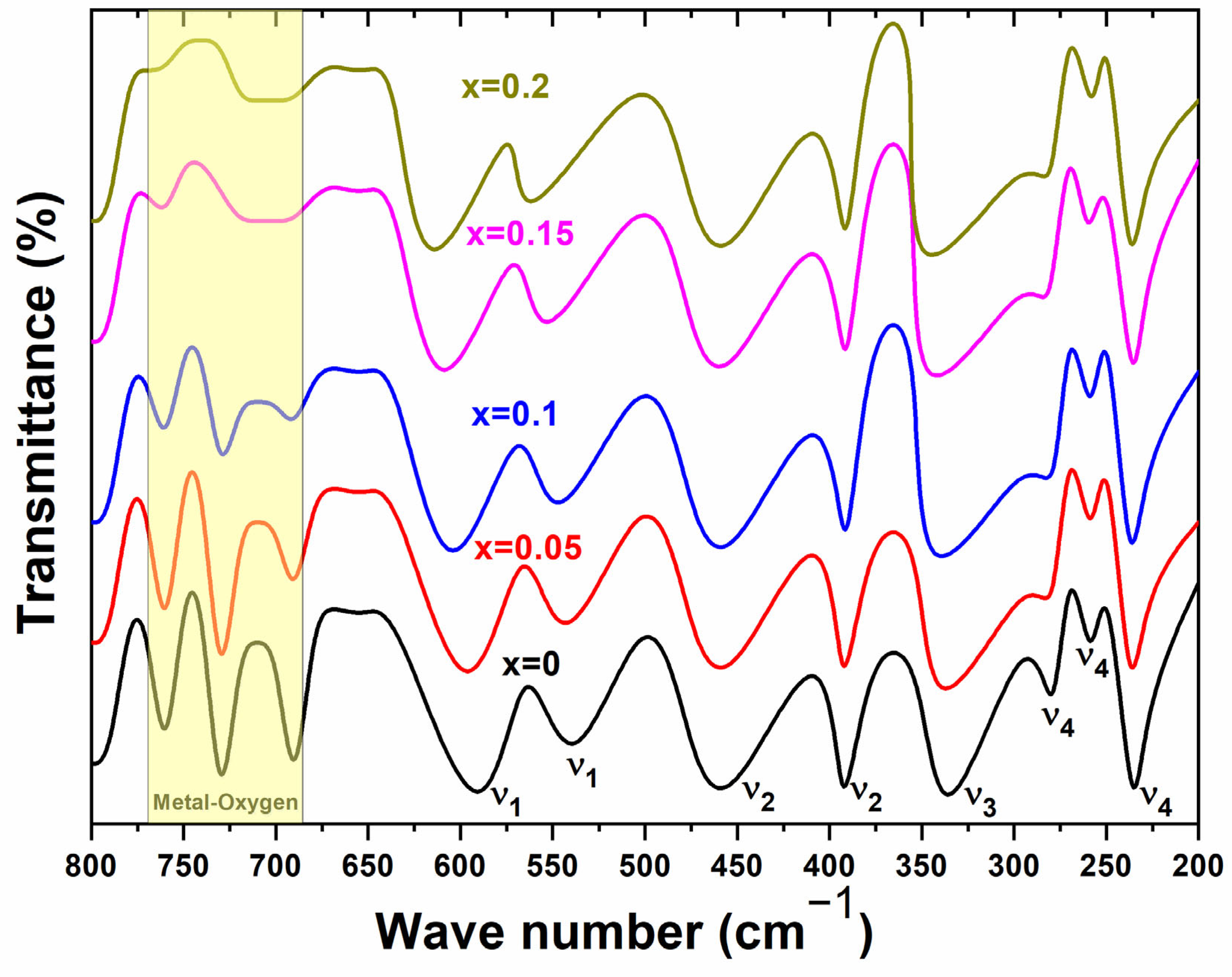 Compounds 05 00054 g006 Compounds 05 00054 g006