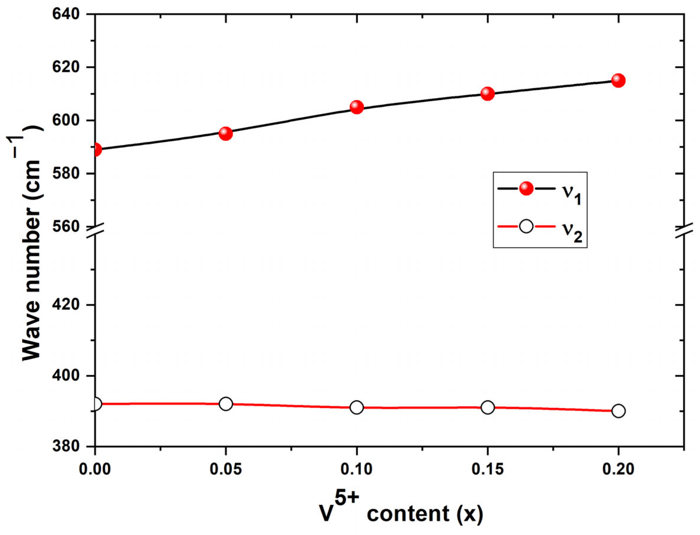 Compounds 05 00054 g007 Compounds 05 00054 g007