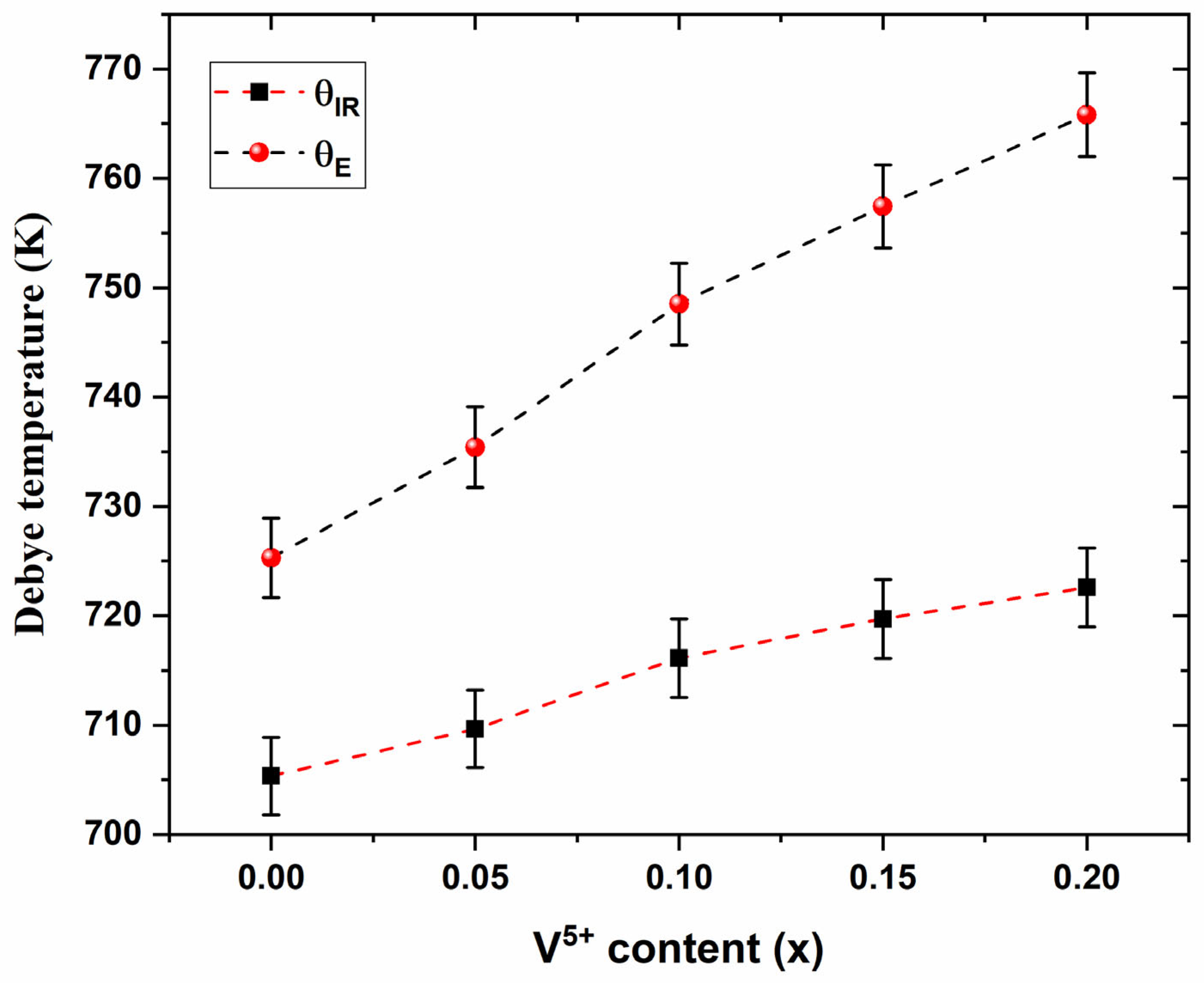 Compounds 05 00054 g008 Compounds 05 00054 g008