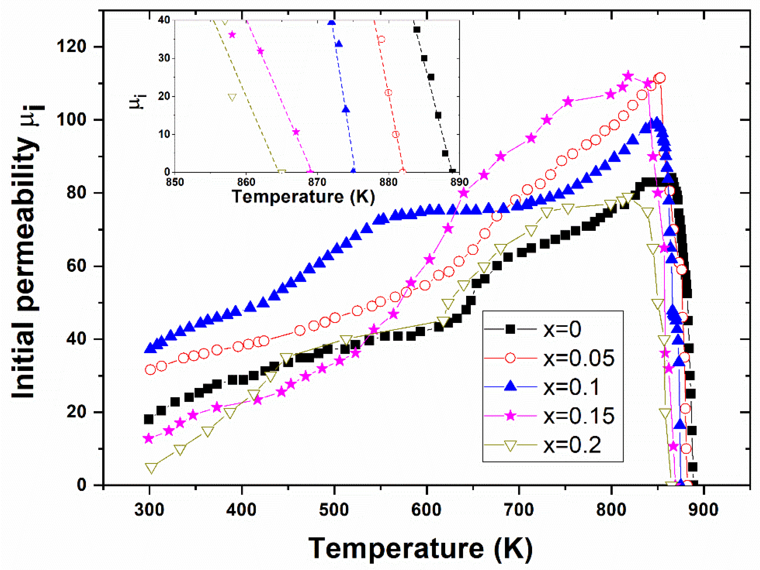 Compounds 05 00054 g014 Compounds 05 00054 g014