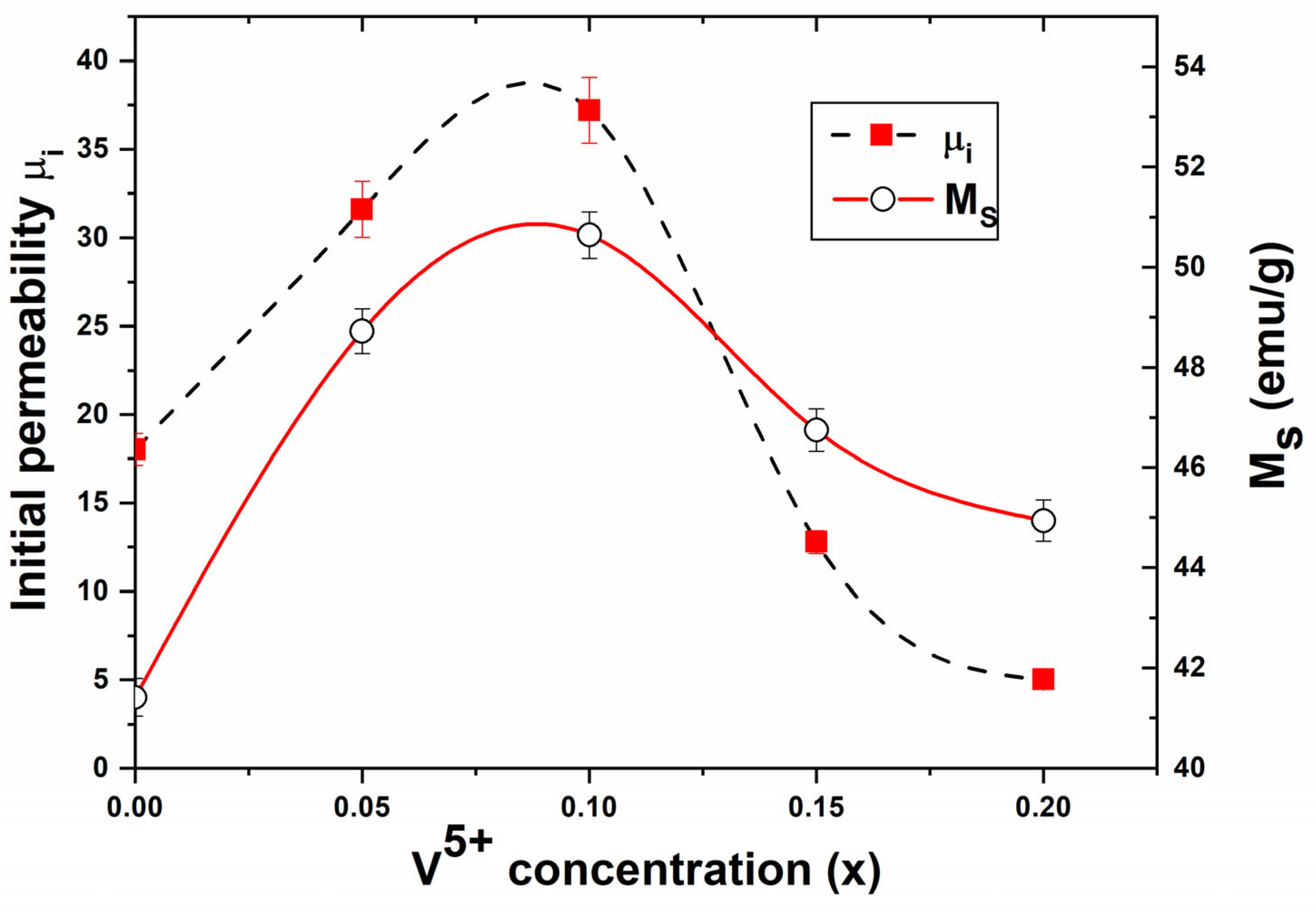 Compounds 05 00054 g015 Compounds 05 00054 g015