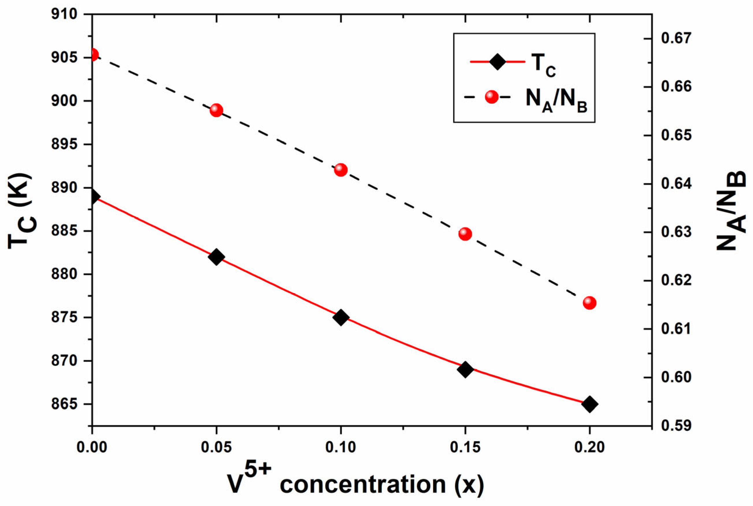 Compounds 05 00054 g016 Compounds 05 00054 g016
