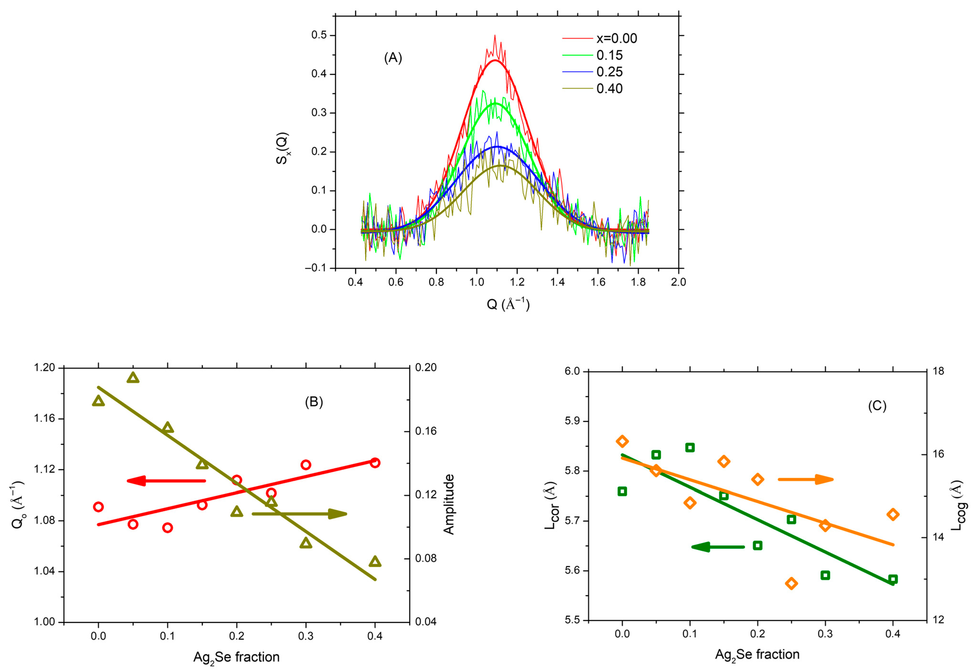 Compounds 05 00056 g002 Compounds 05 00056 g002