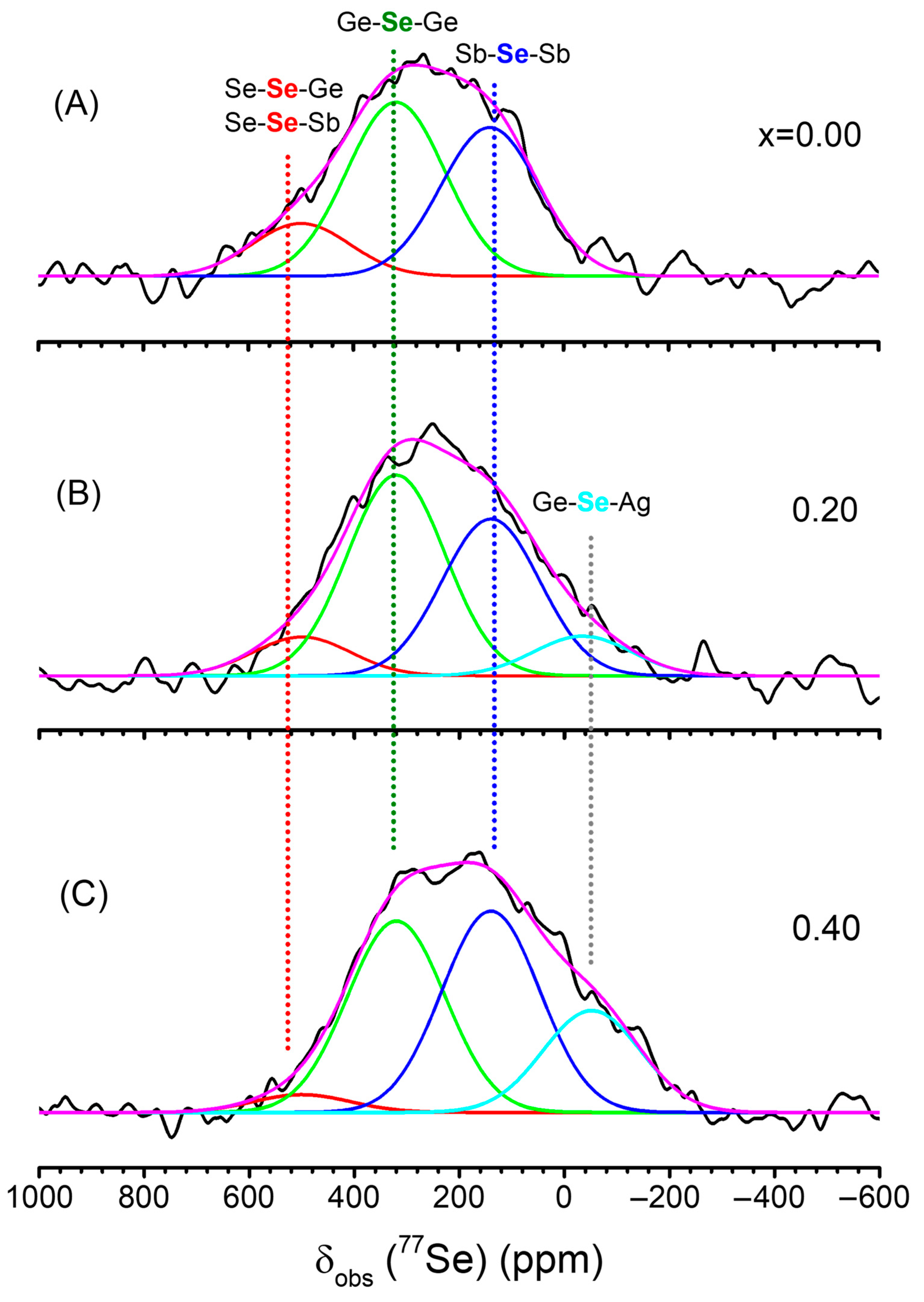 Compounds 05 00056 g004 Compounds 05 00056 g004