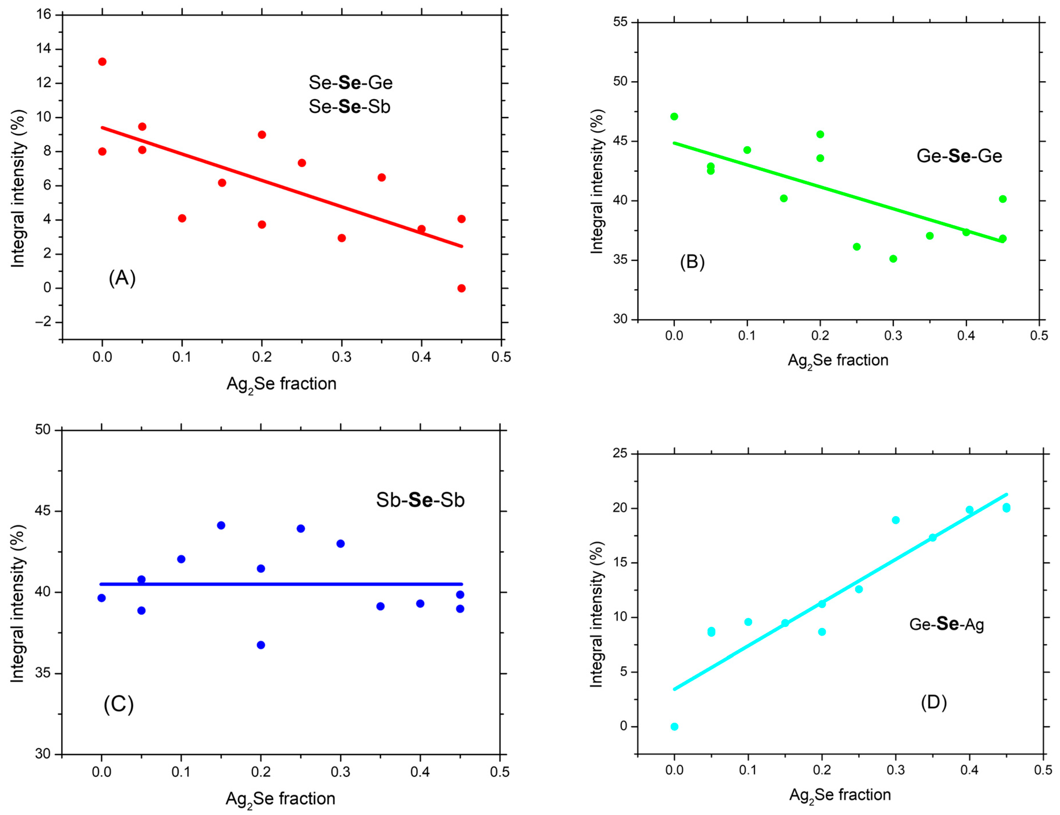 Compounds 05 00056 g005 Compounds 05 00056 g005