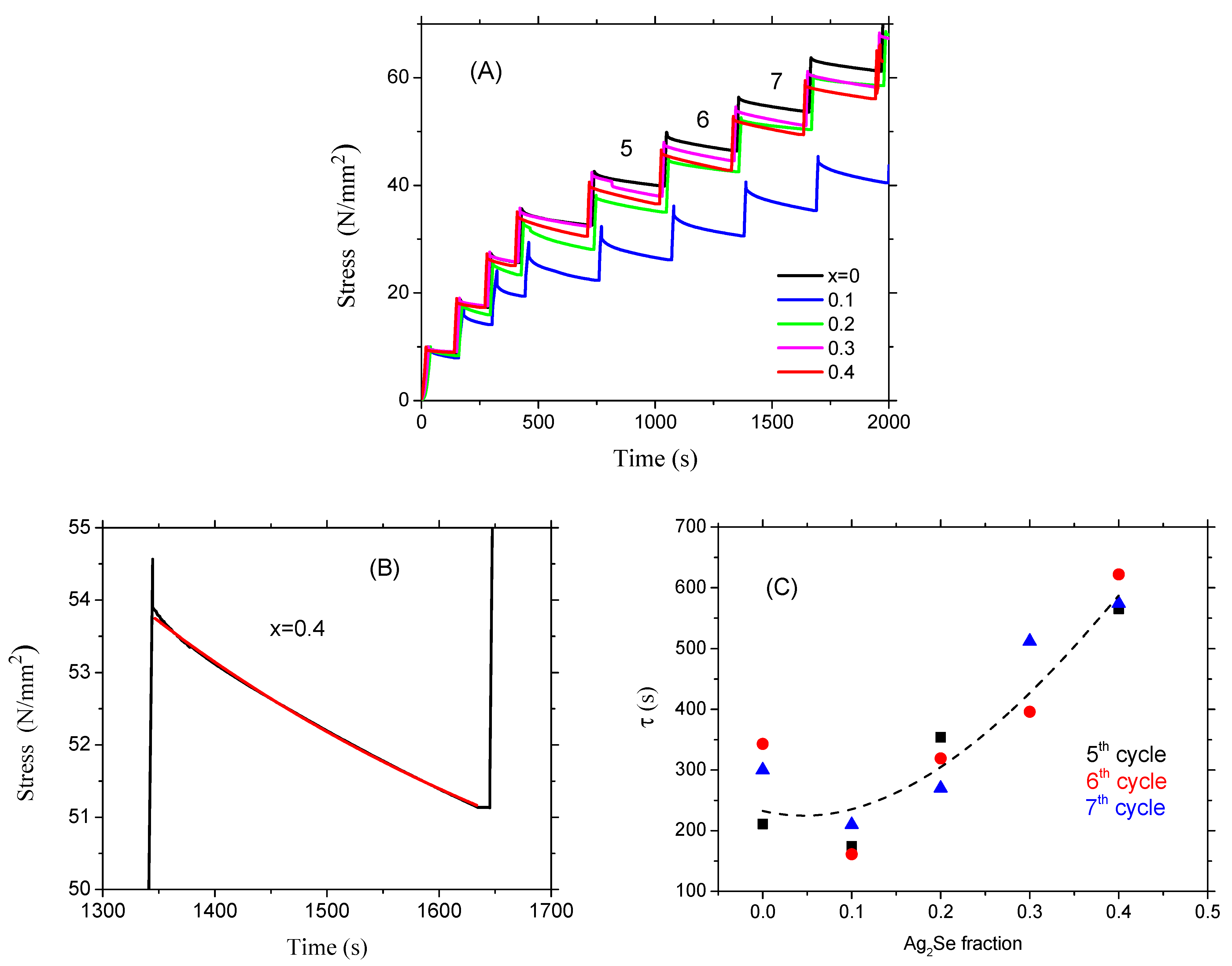 Compounds 05 00056 g006 Compounds 05 00056 g006