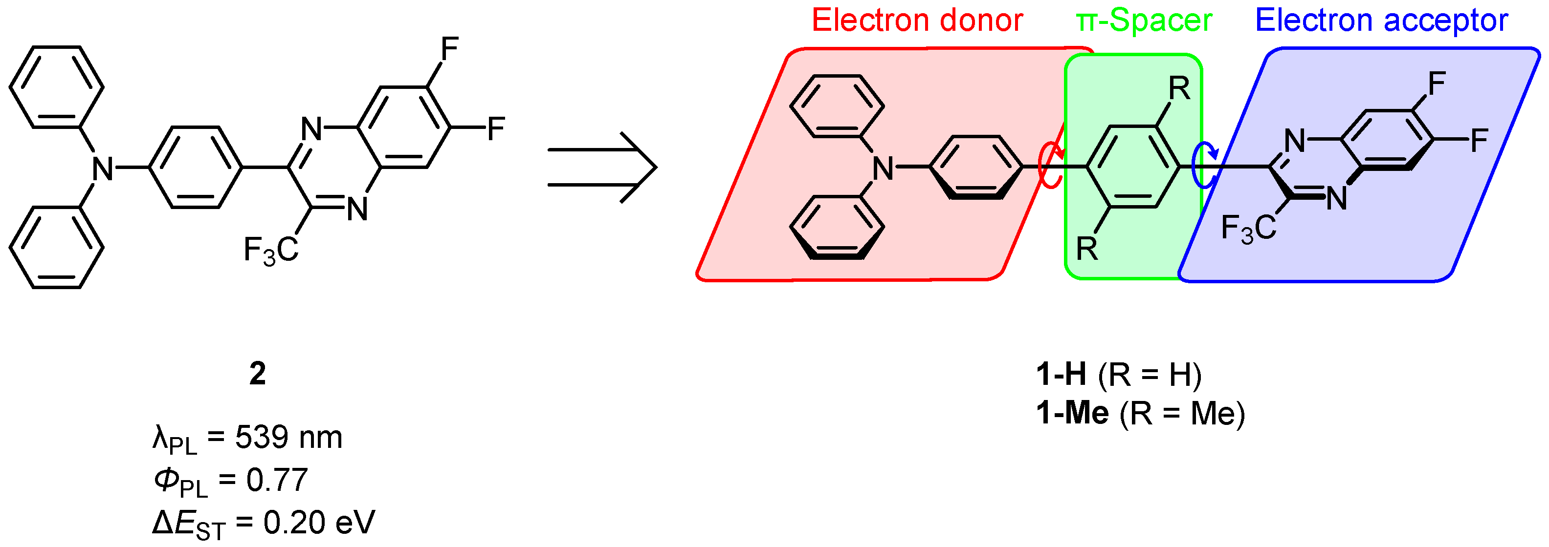 Compounds 05 00059 g001