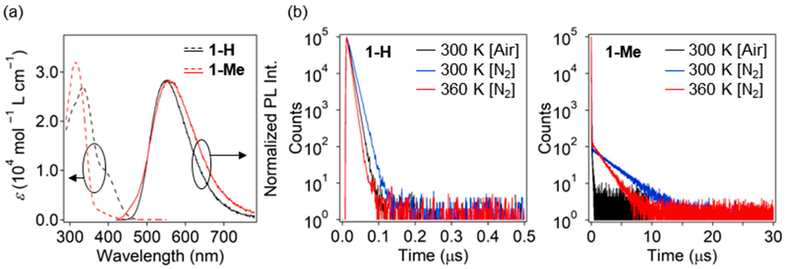 Compounds 05 00059 g002