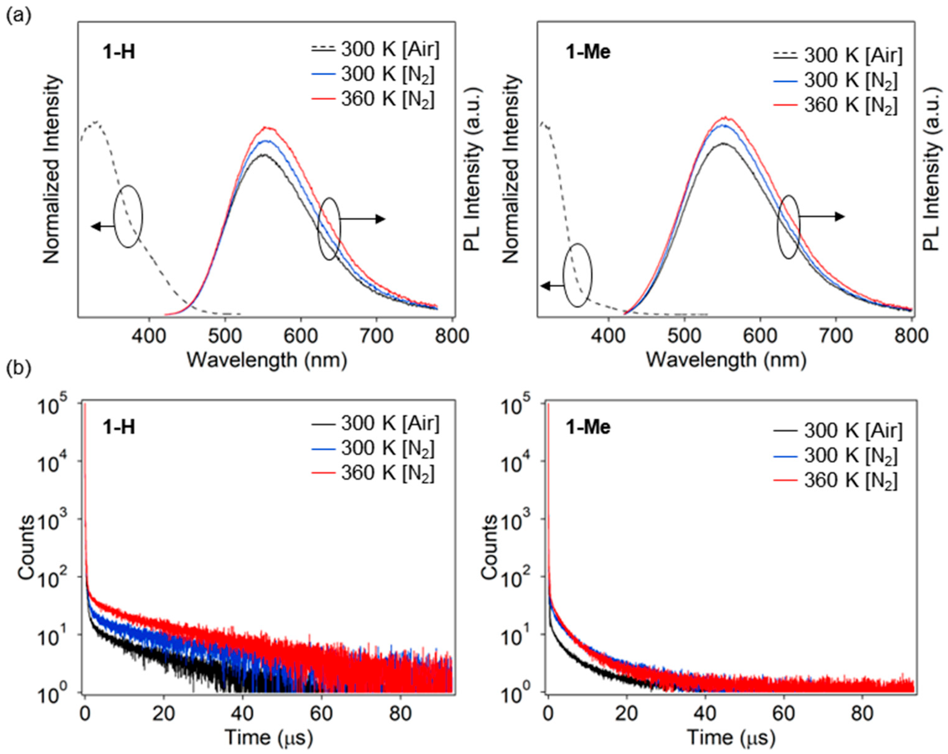 Compounds 05 00059 g003