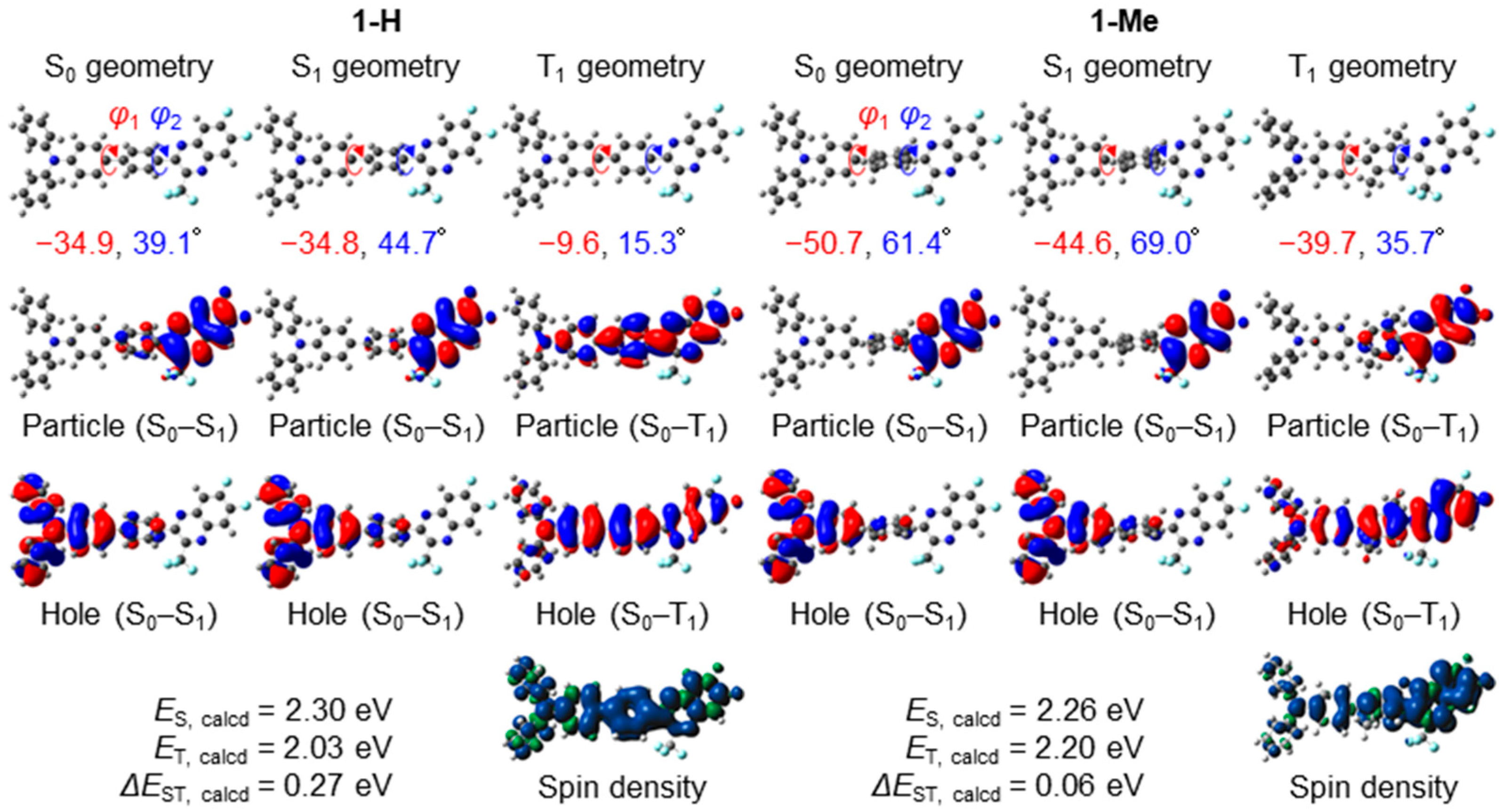 Compounds 05 00059 g005