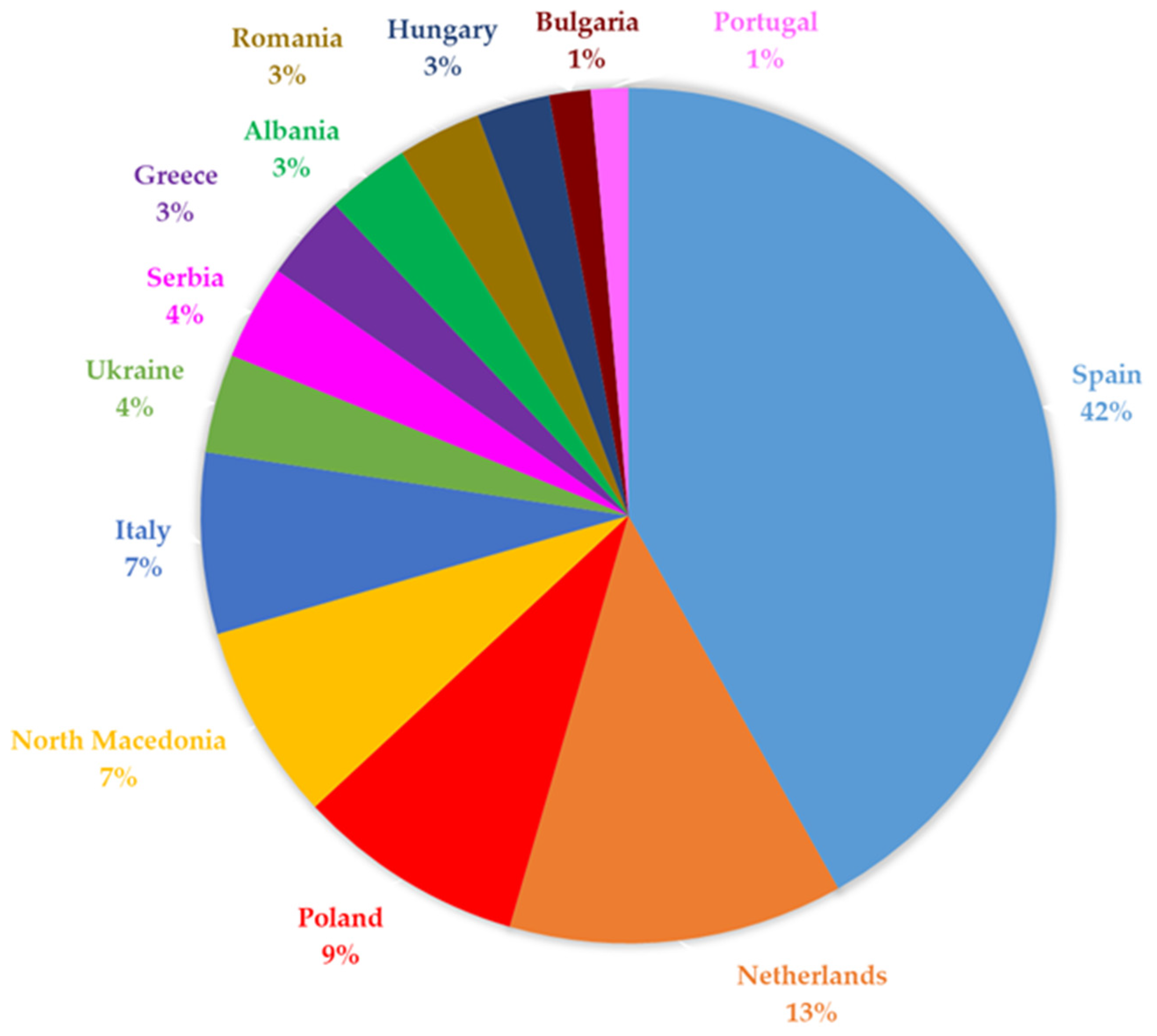Compounds 05 00061 g002