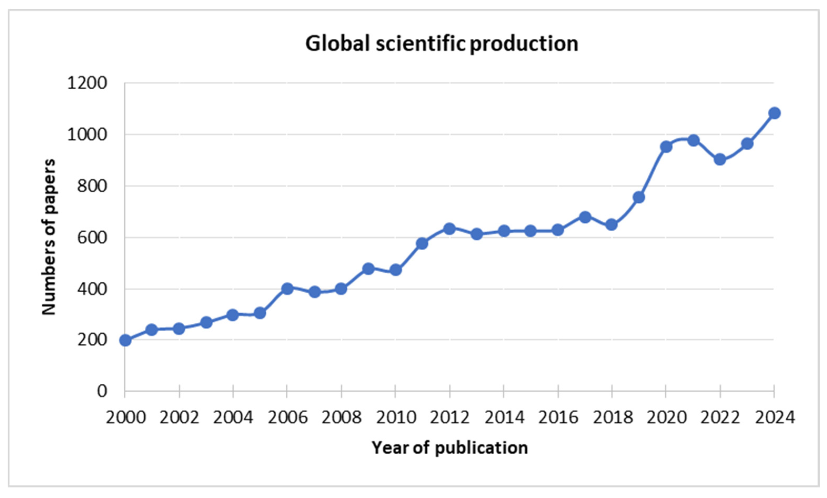 Compounds 05 00061 g003