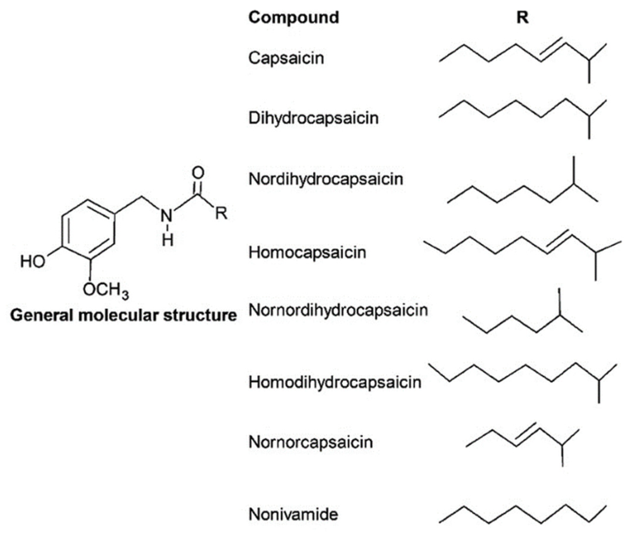 Compounds 05 00061 g005