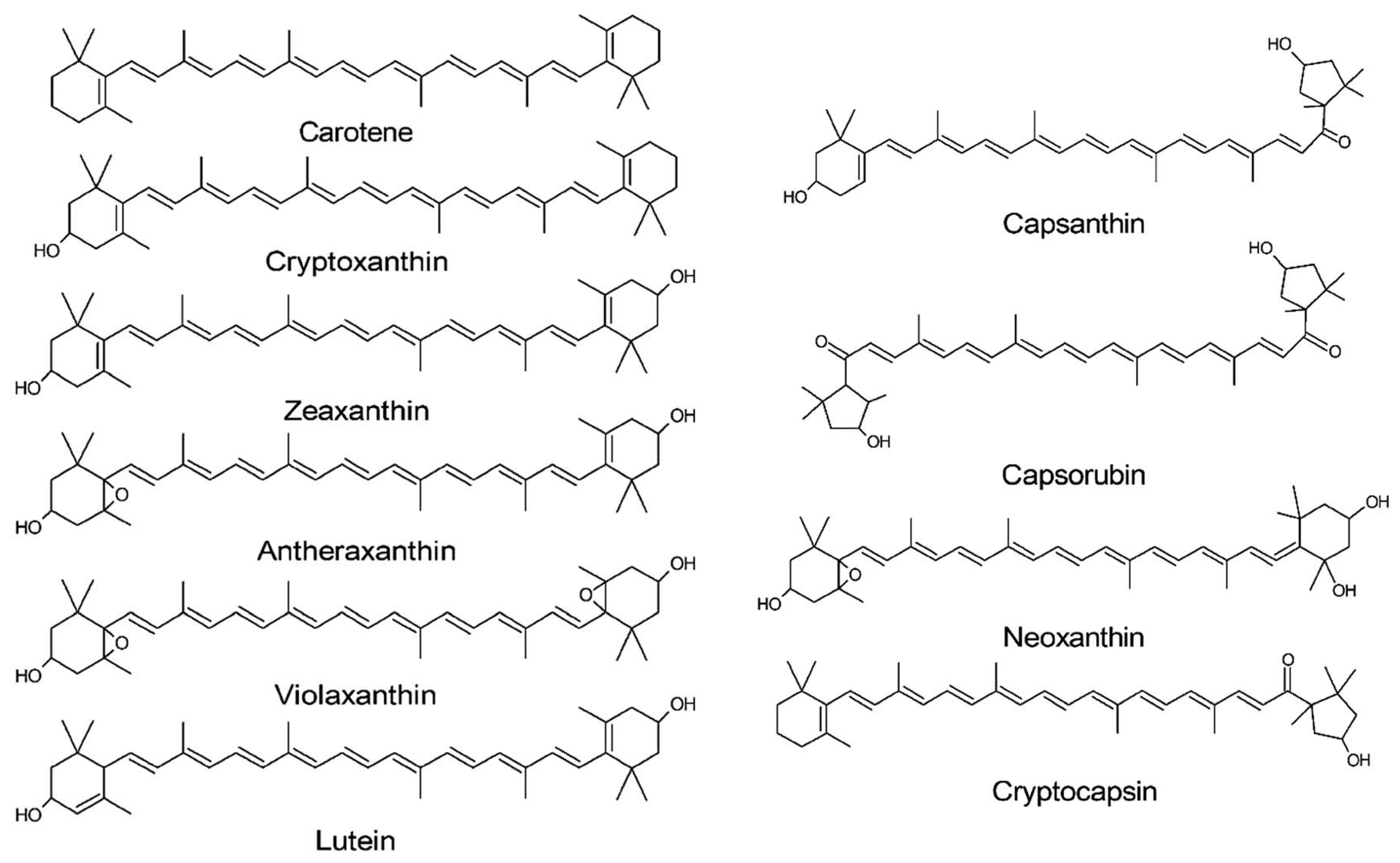 Compounds 05 00061 g006