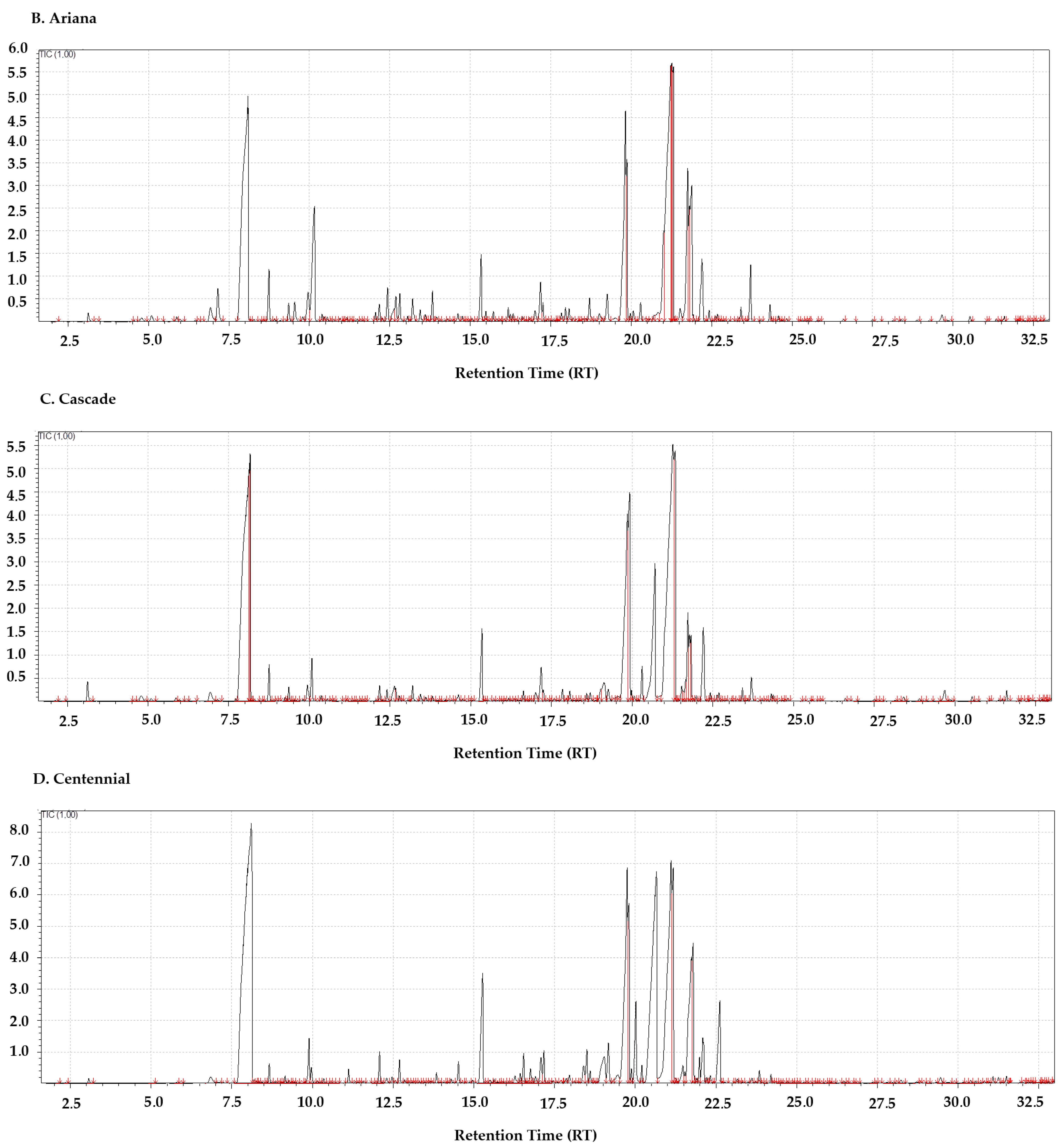 Compounds 06 00004 g001b Compounds 06 00004 g001b