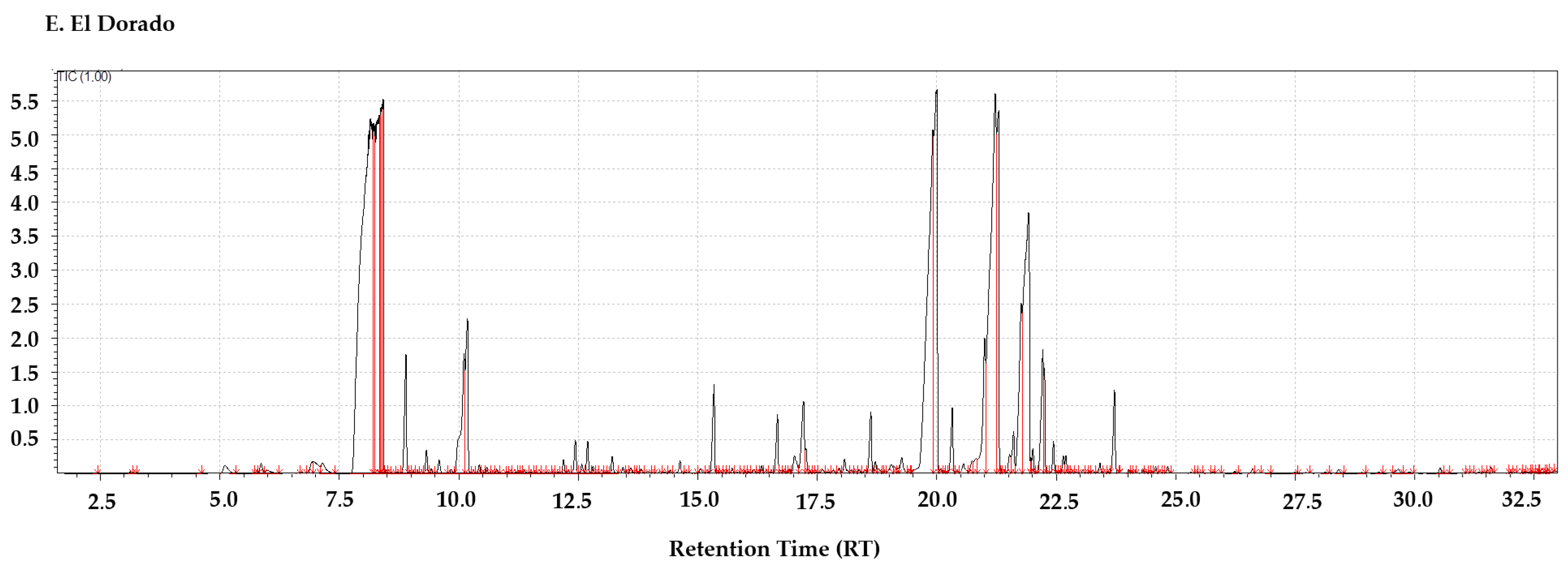 Compounds 06 00004 g001c Compounds 06 00004 g001c