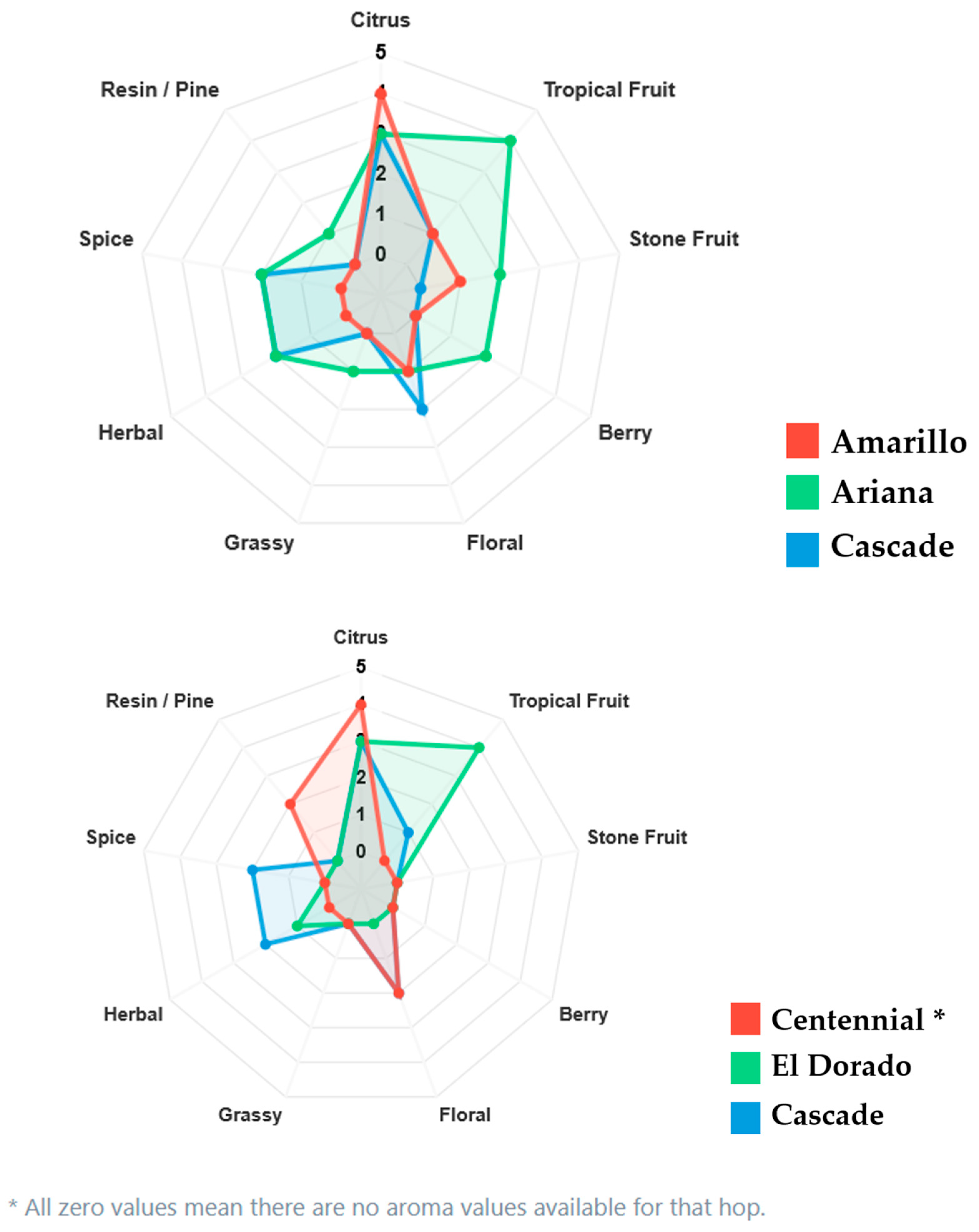 Compounds 06 00004 g003 Compounds 06 00004 g003