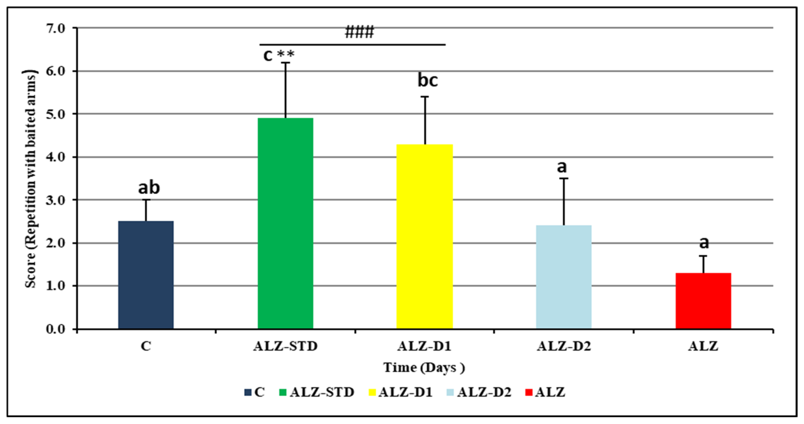 Compounds 06 00008 g003