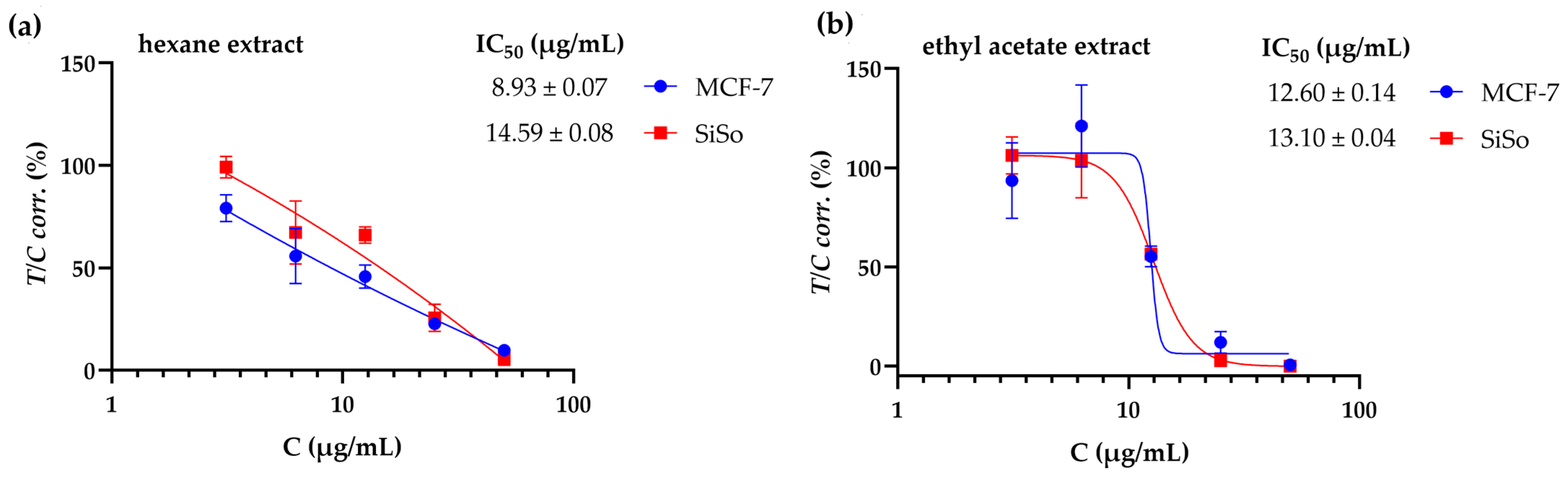 Compounds 06 00019 g004