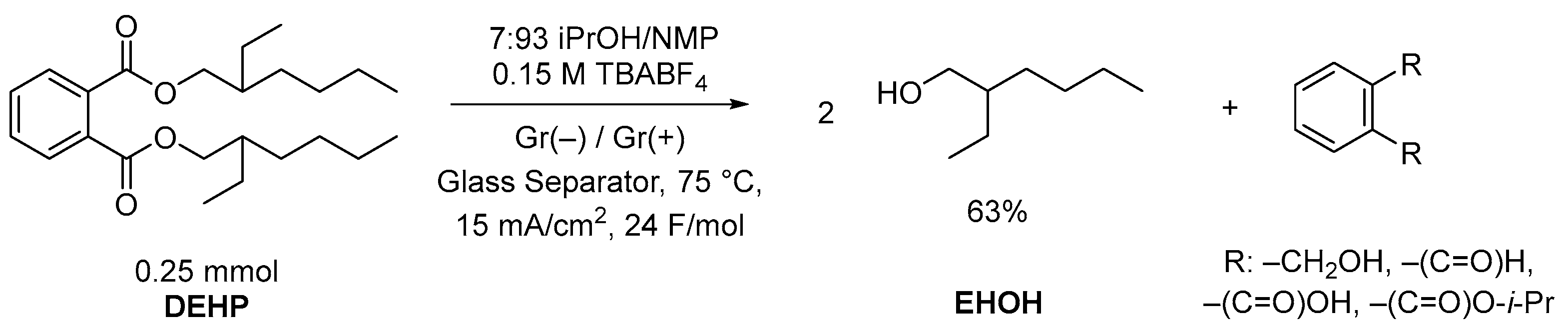 Compounds 06 00035 sch001
