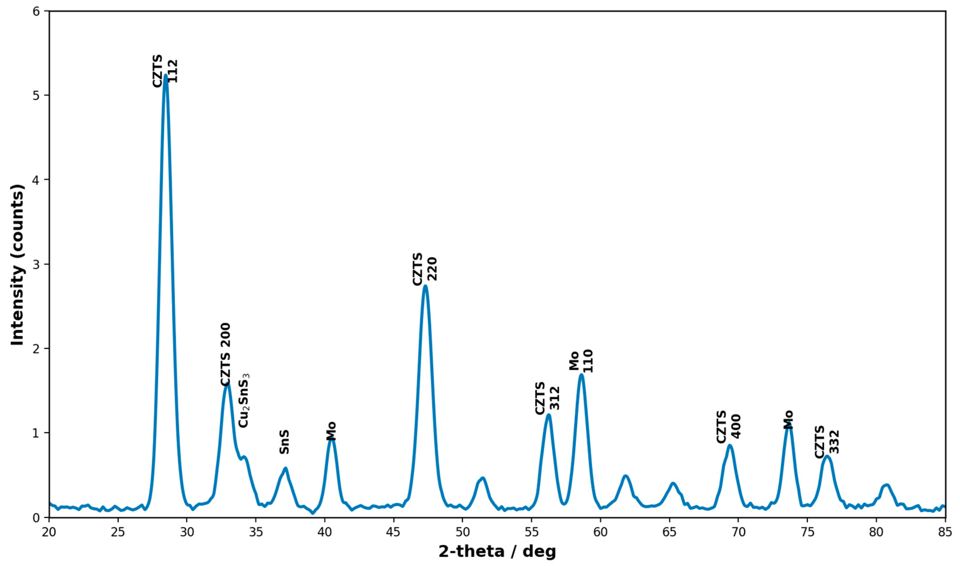 Compounds 06 00043 g008