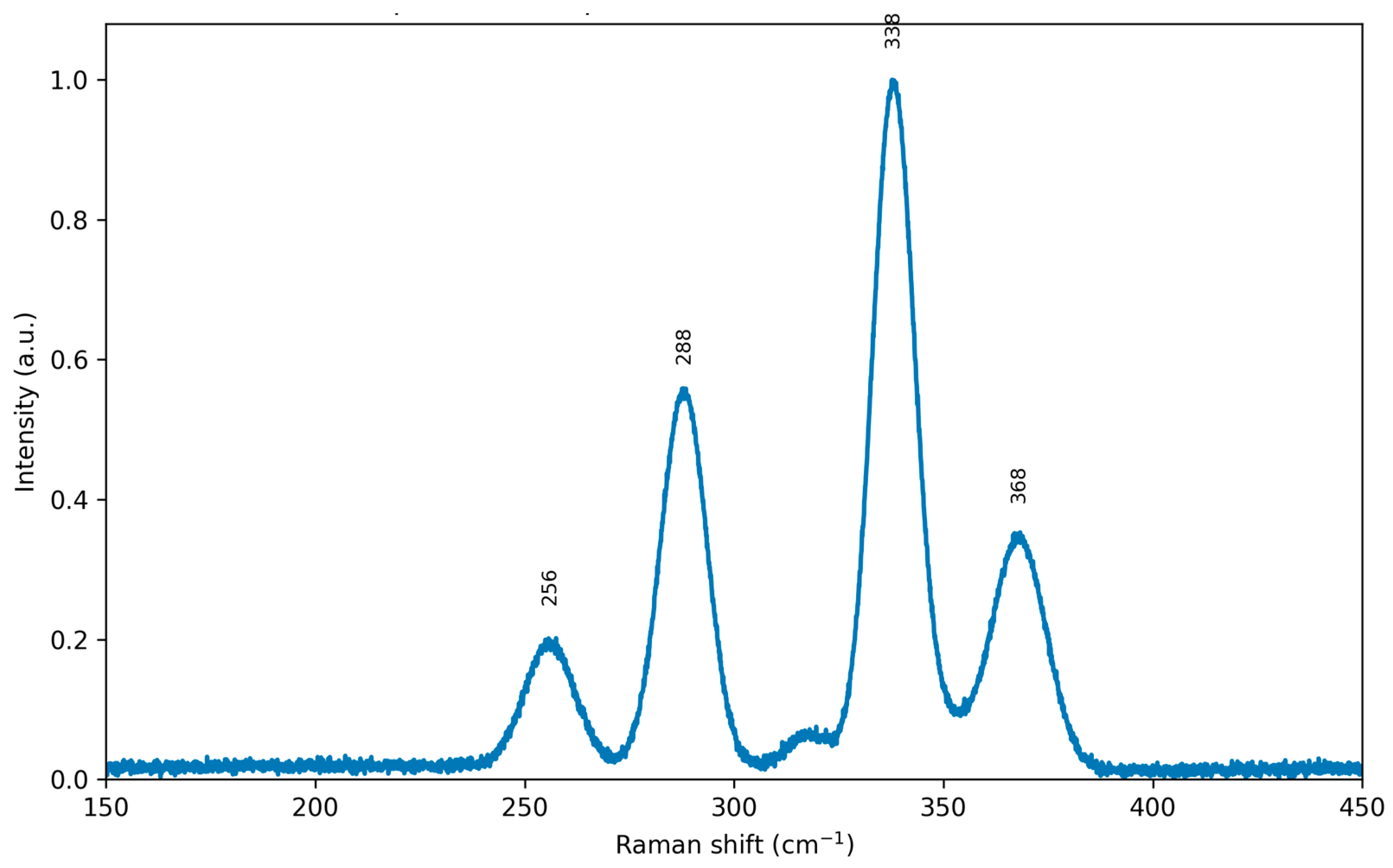 Compounds 06 00043 g010