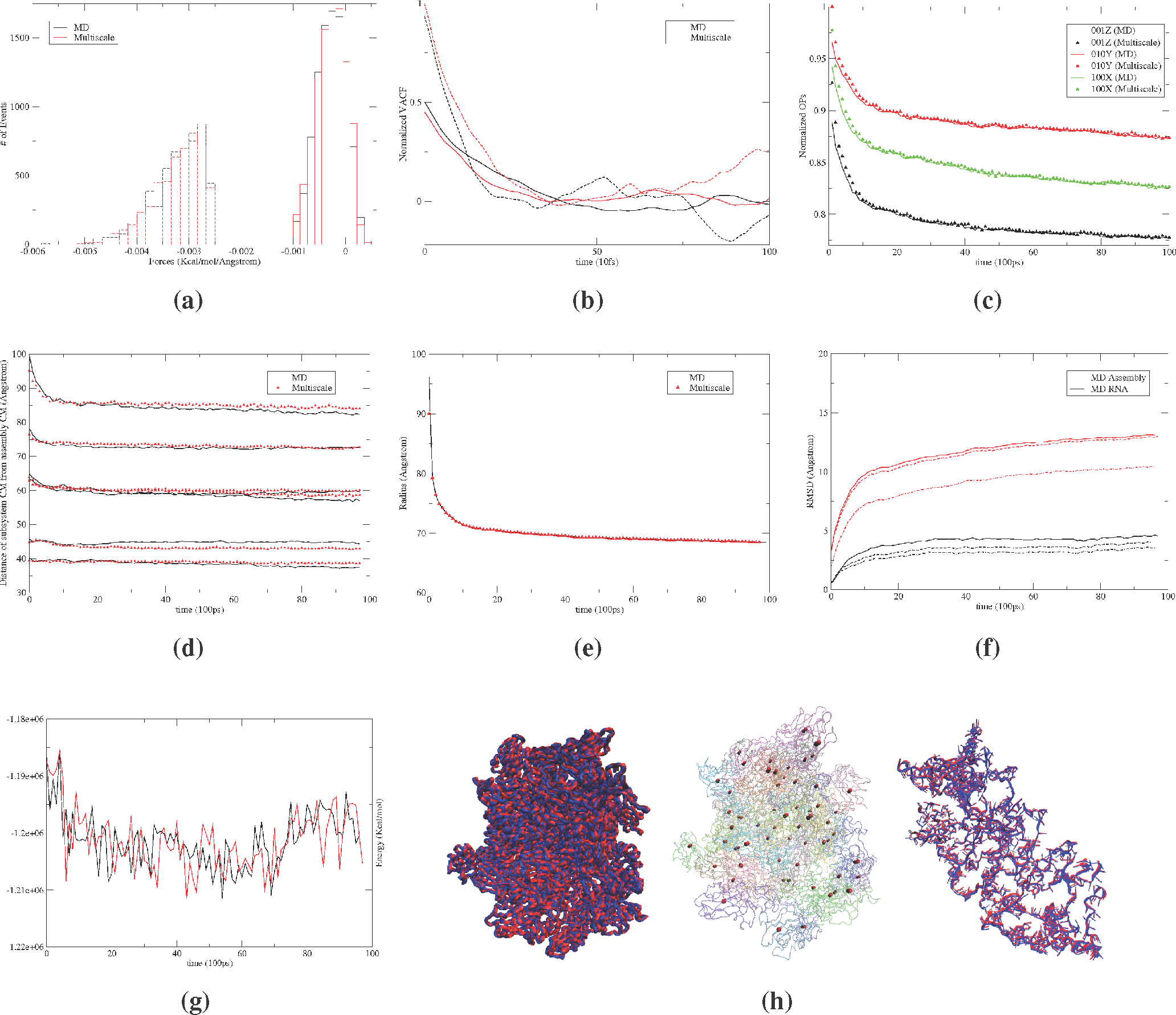 Computation 03 00029f2 1024