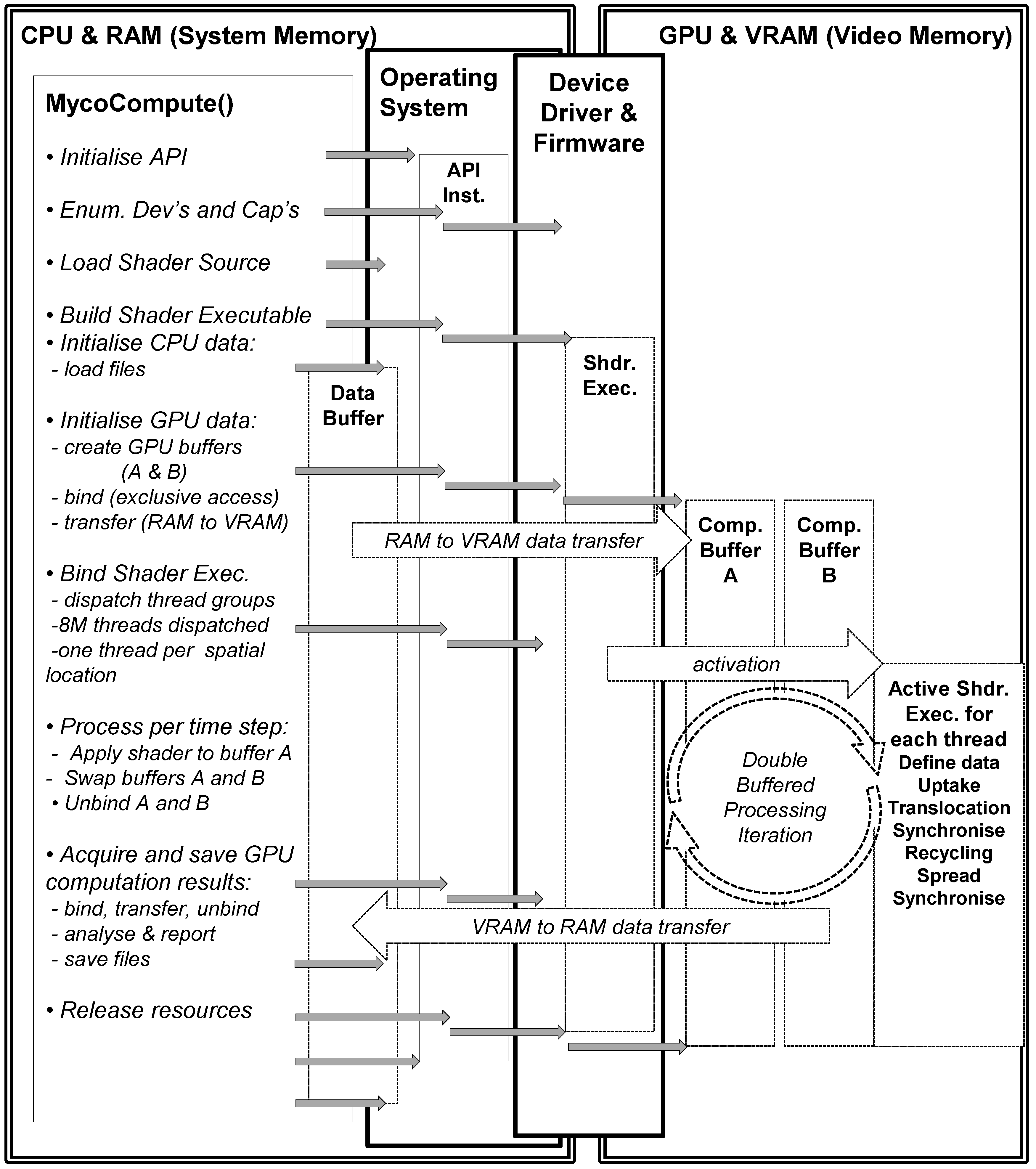 Computation 03 00058 g004 1024