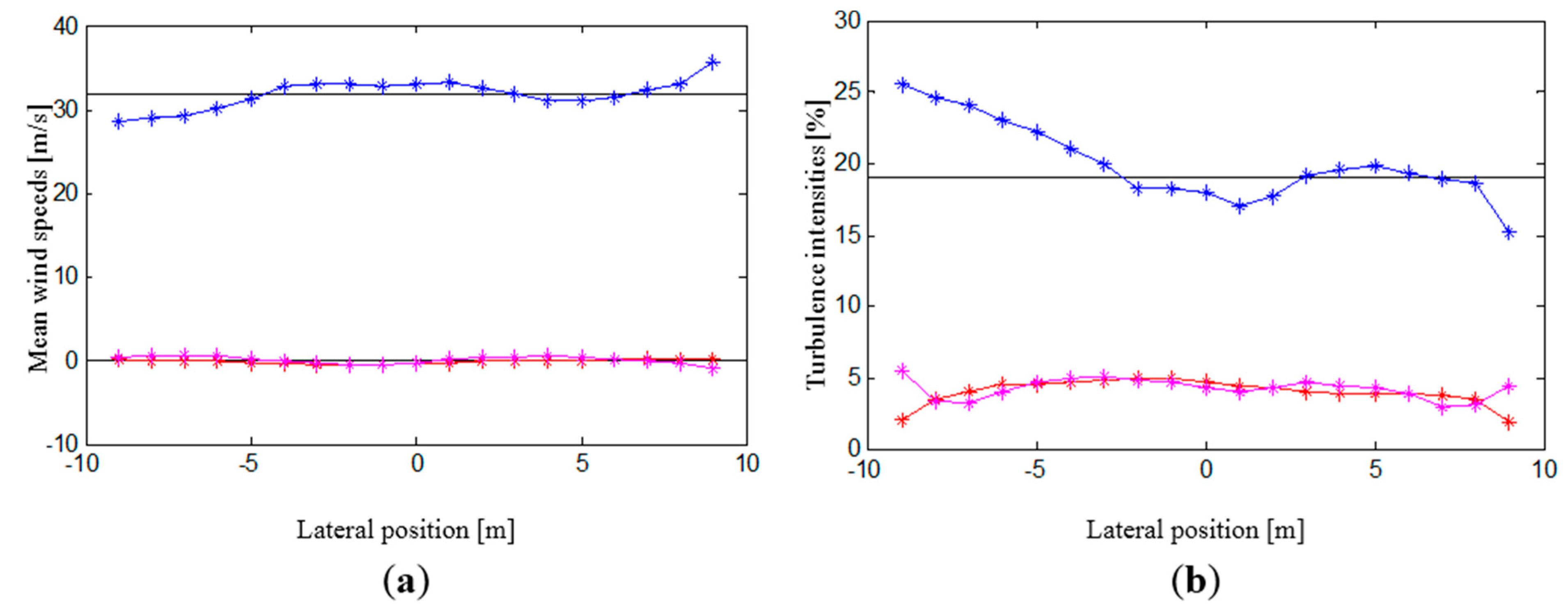 Computation 03 00262 g005 1024