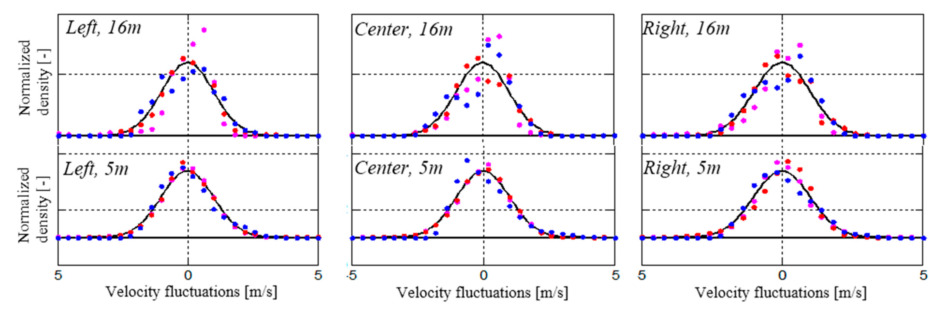 Computation 03 00262 g006 1024