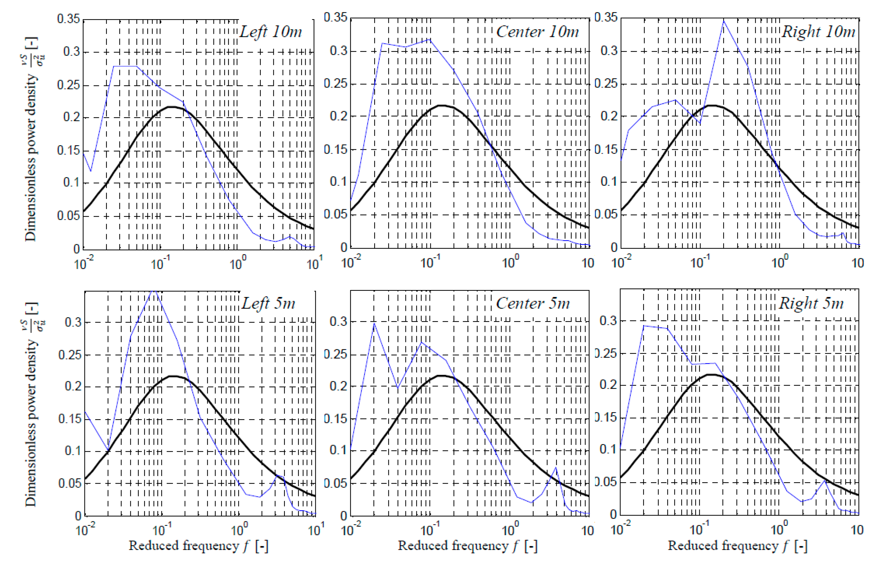 Computation 03 00262 g009 1024