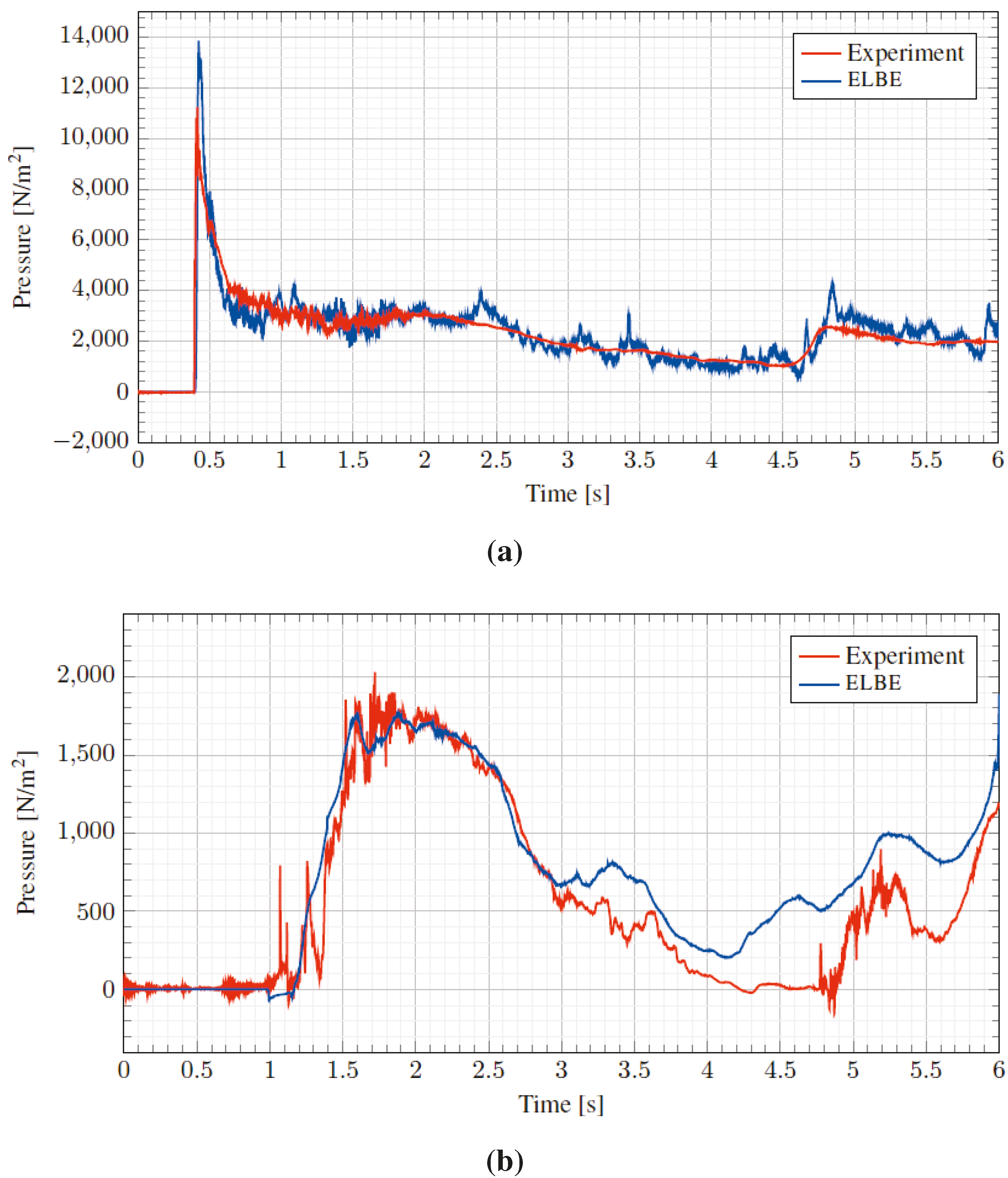 Computation 03 00354 g020