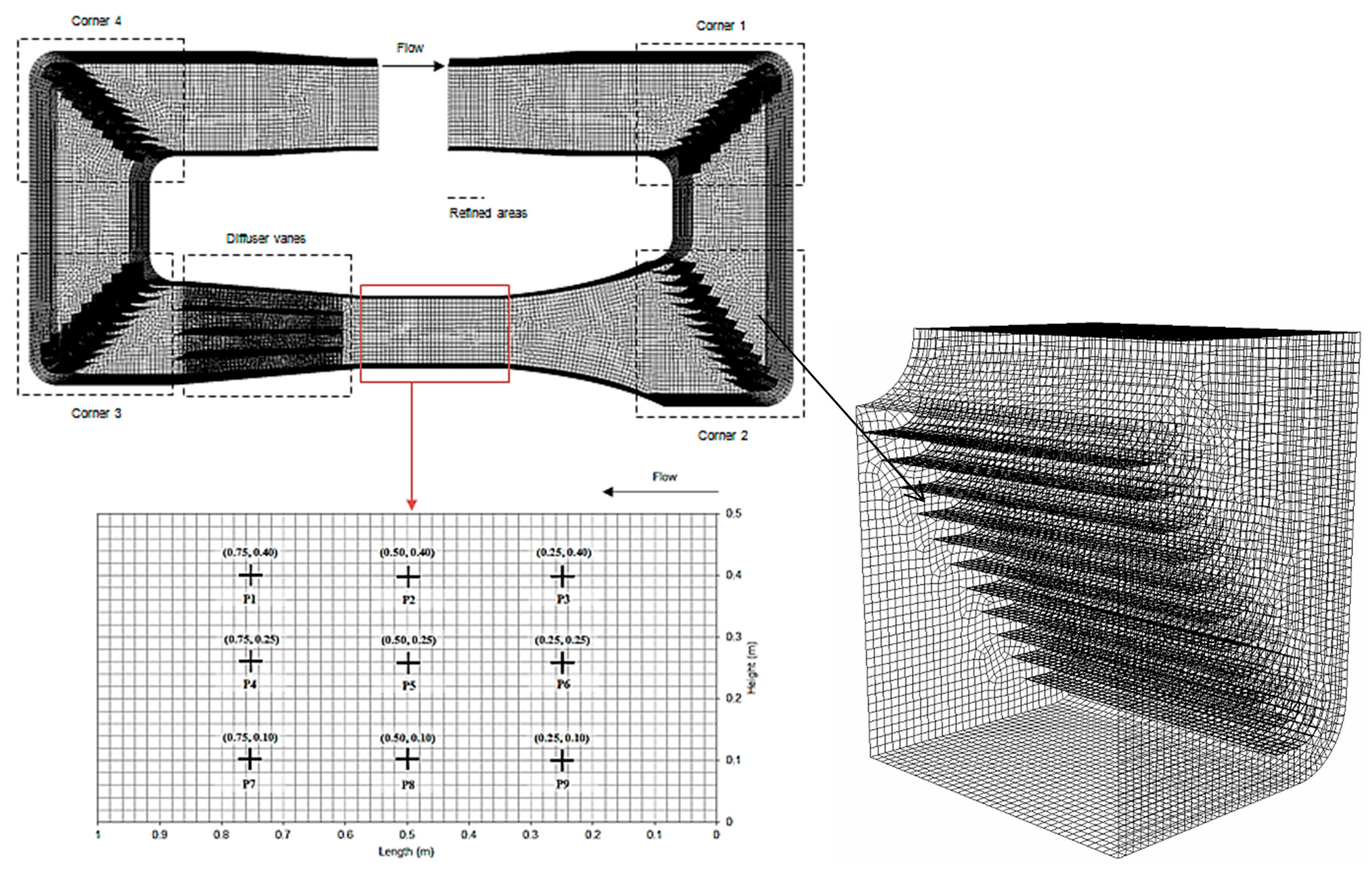 Computation 03 00509 g004 1024