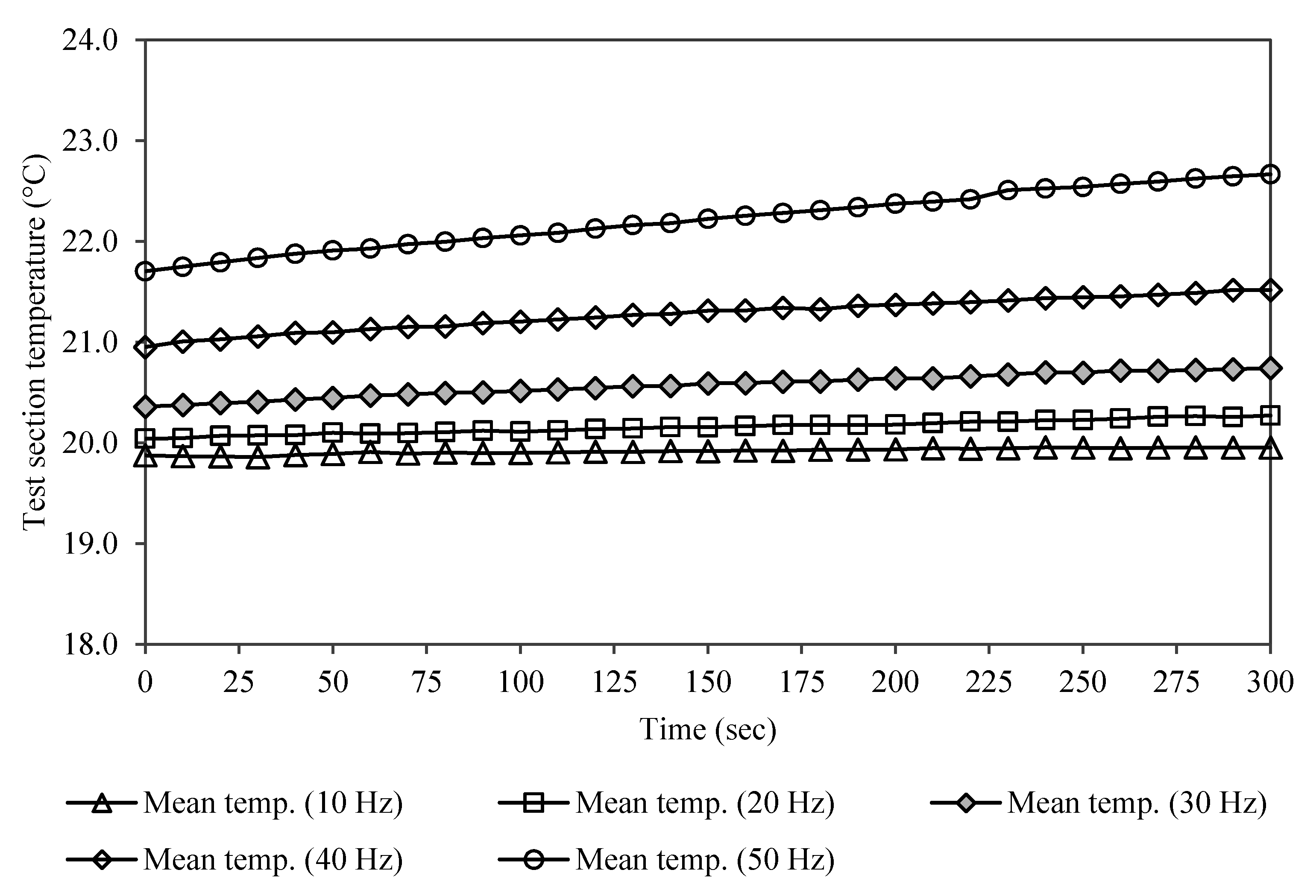 Computation 03 00509 g011 1024