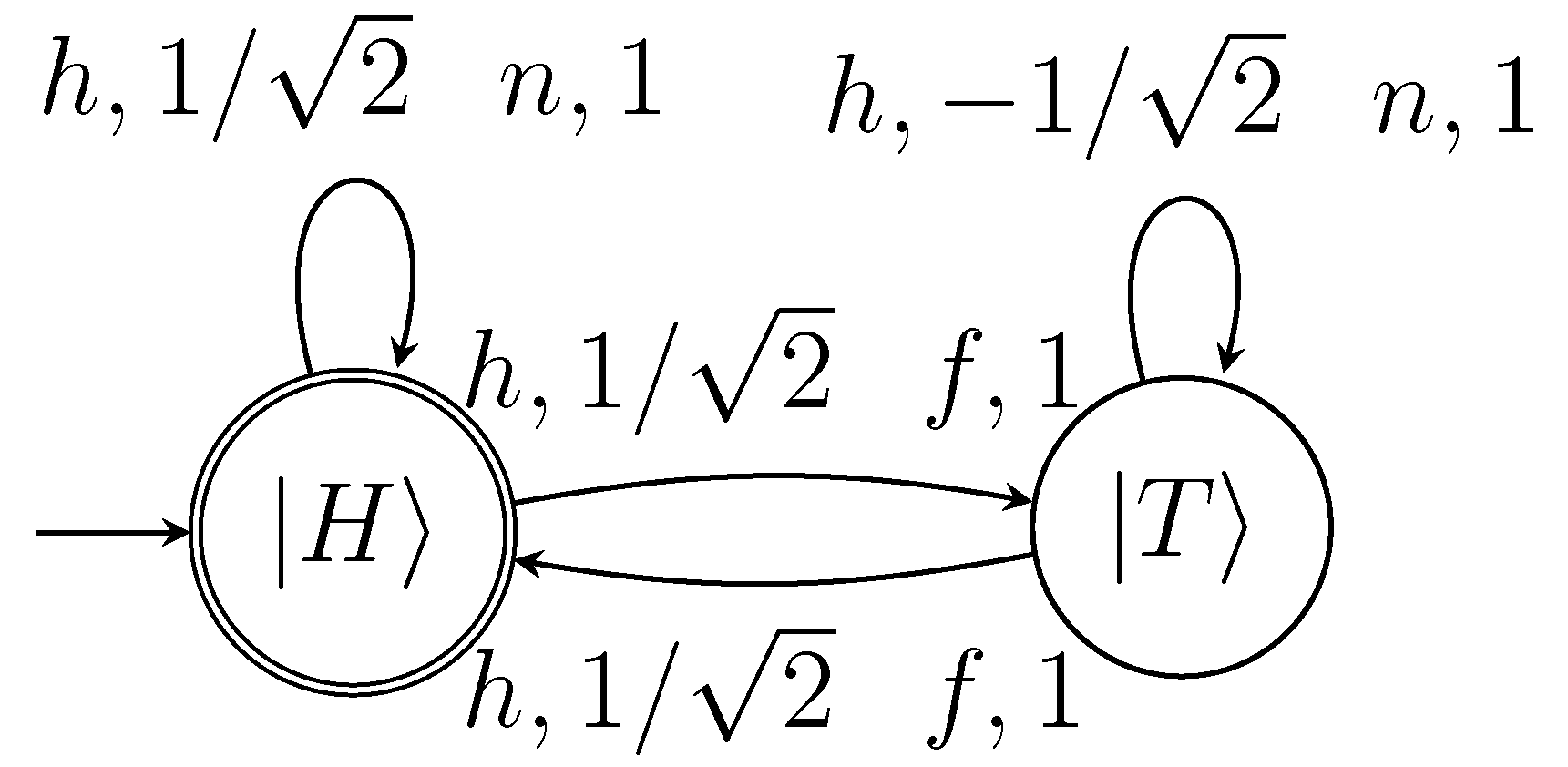 Dominant Strategies of Quantum Games on Quantum Periodic Automata