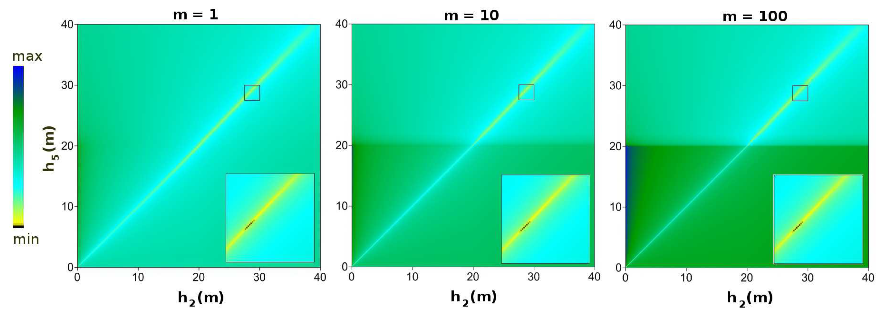 Computation 04 00002 g005