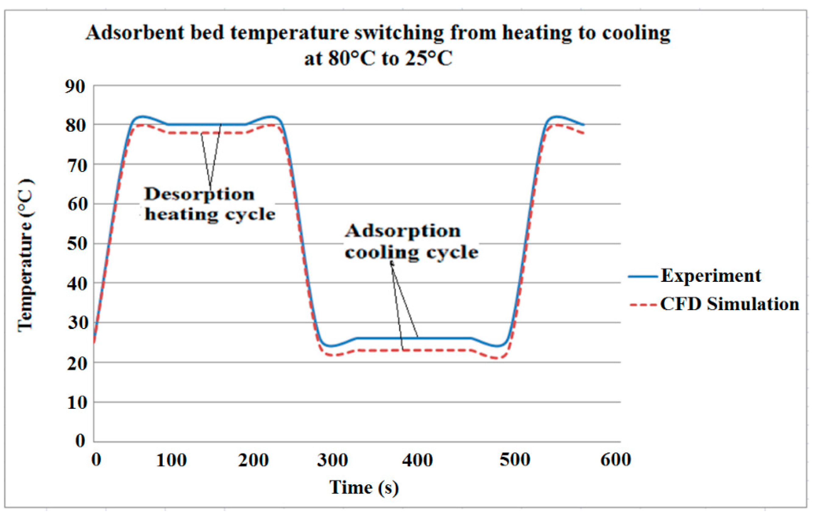 Computation 04 00008 g028 1024