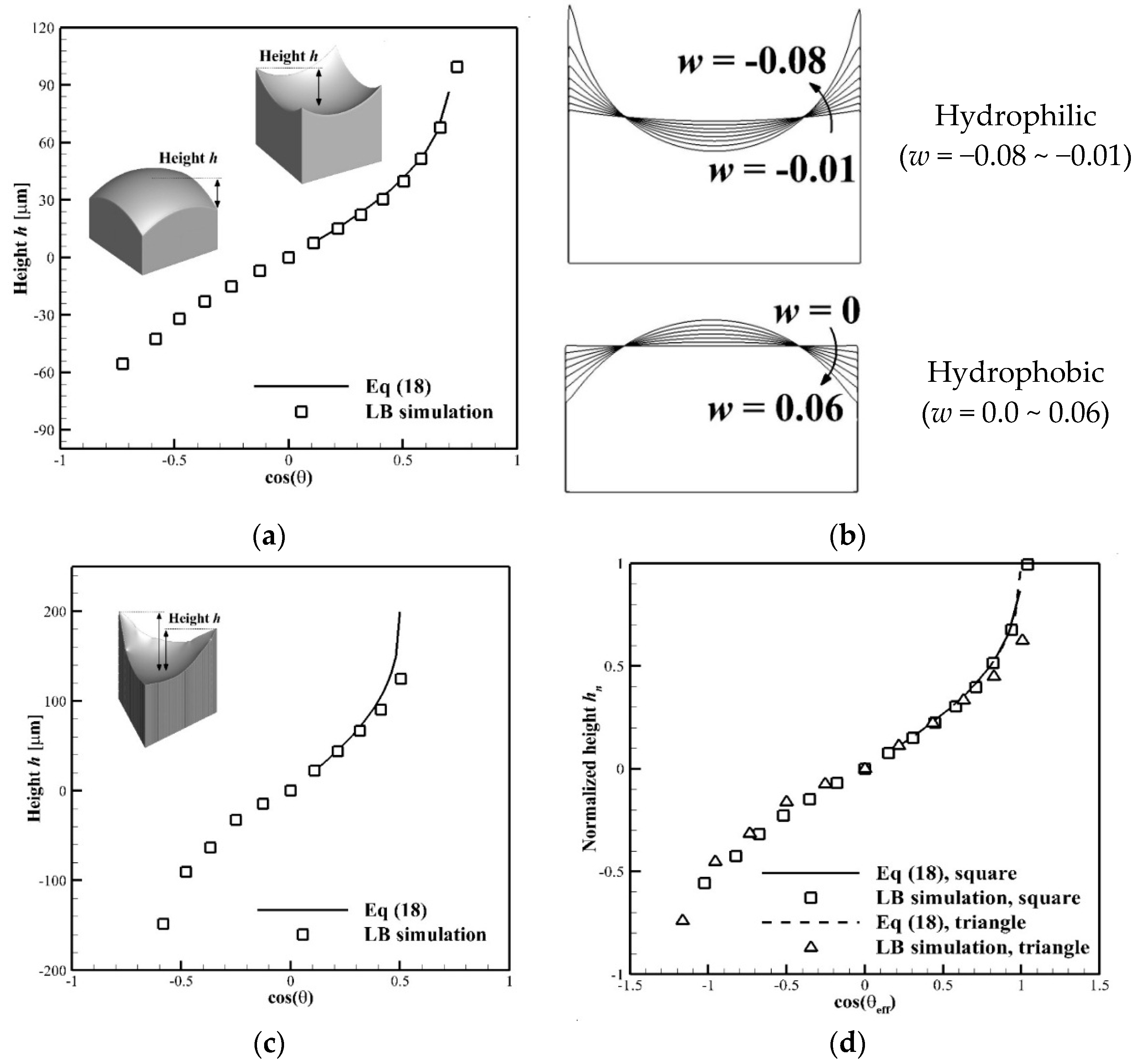 Computation 04 00012 g006