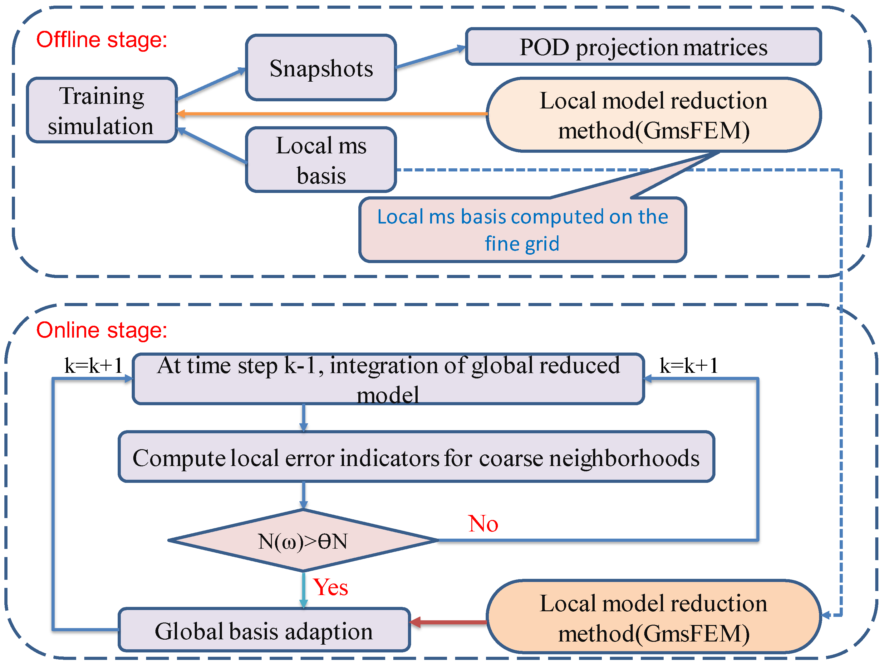 Computation 04 00022 g002