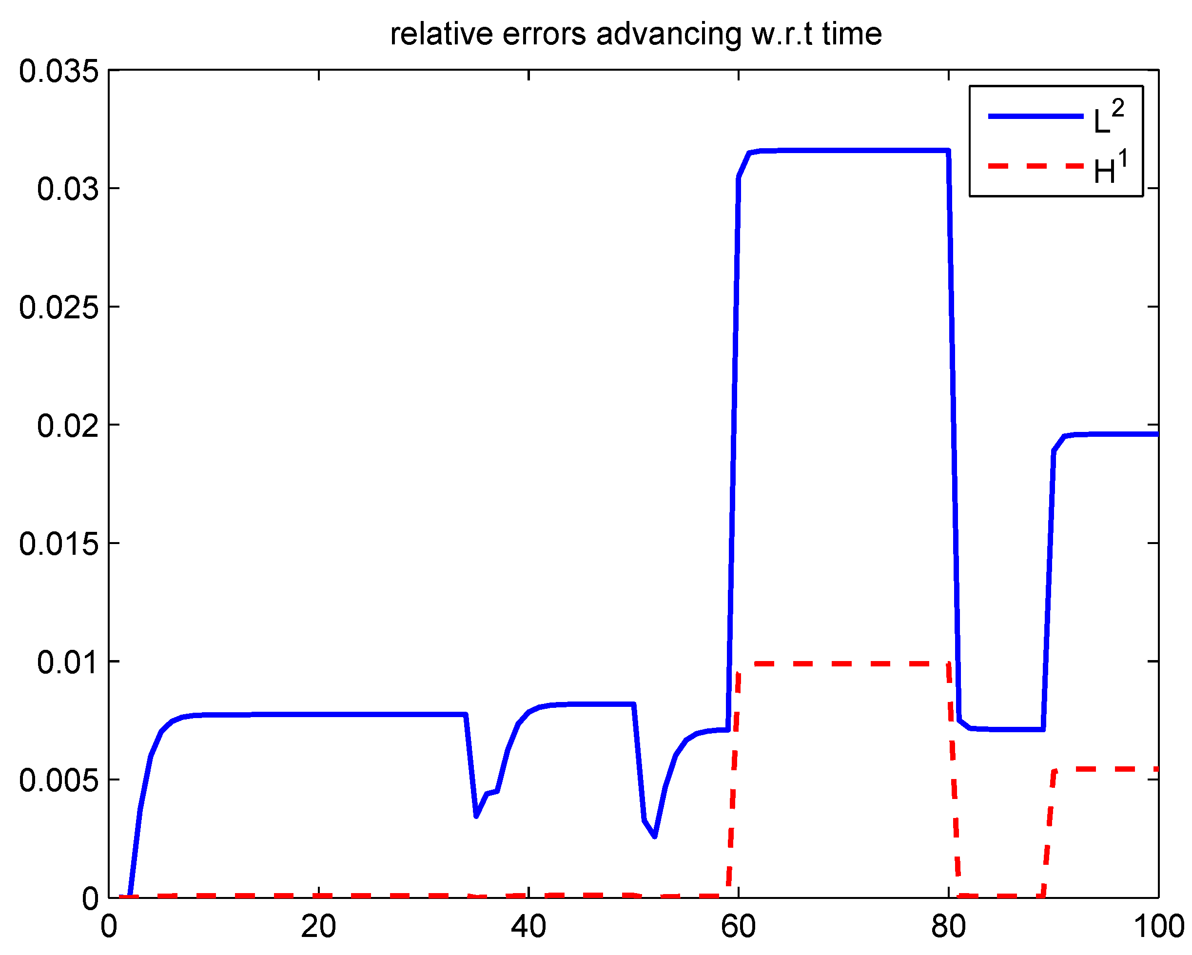 Computation 04 00022 g007