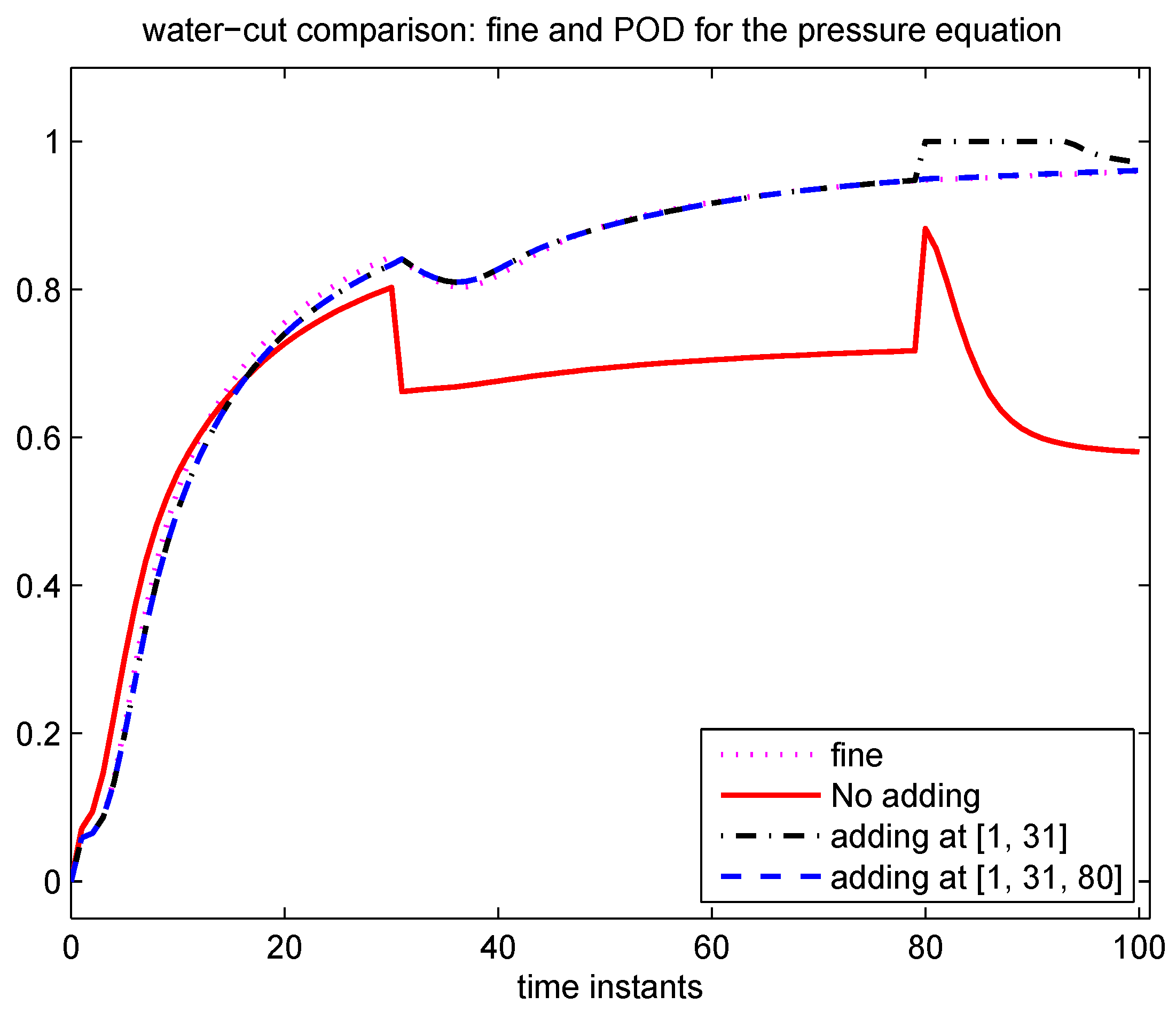 Computation 04 00022 g010