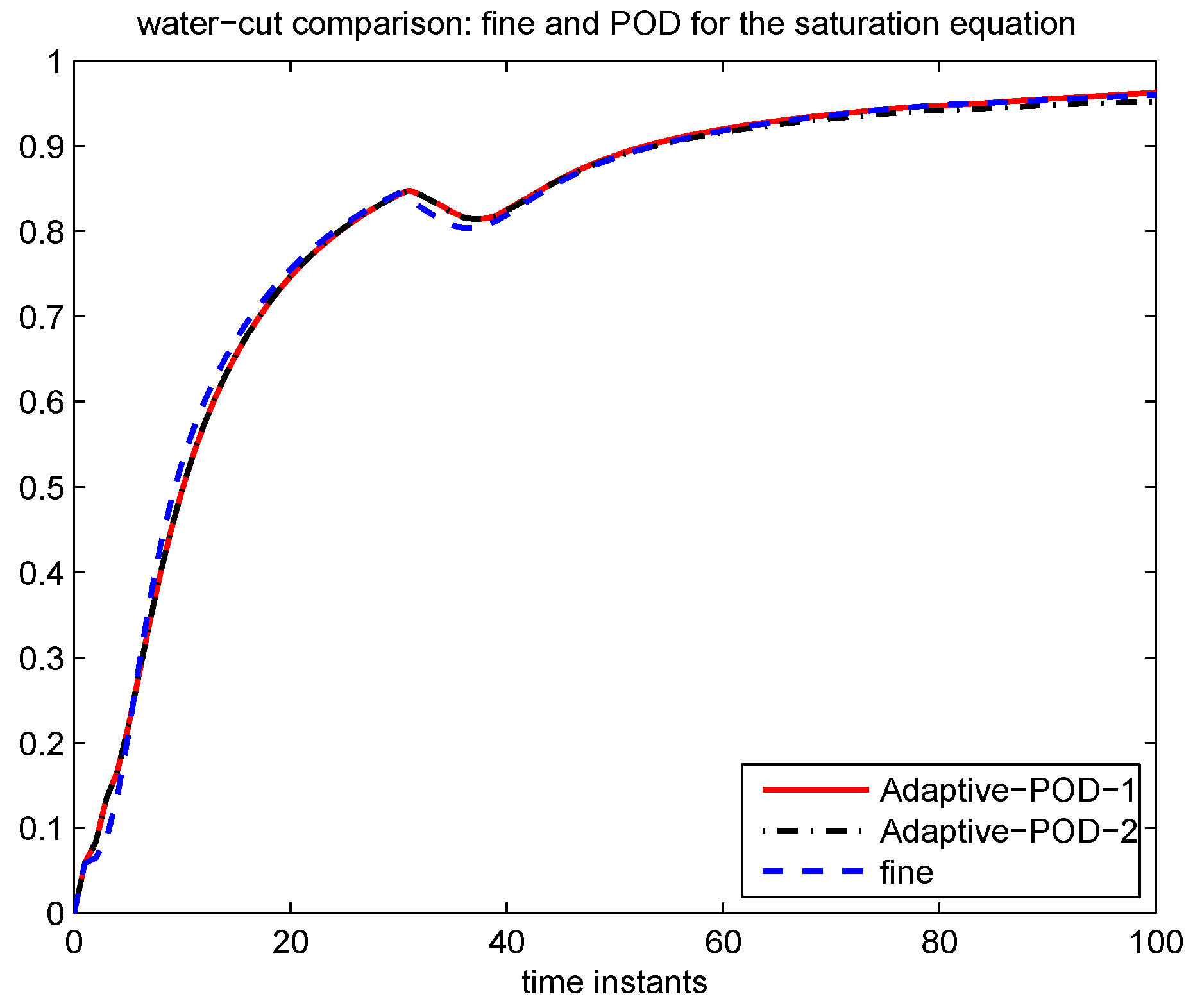 Computation 04 00022 g012