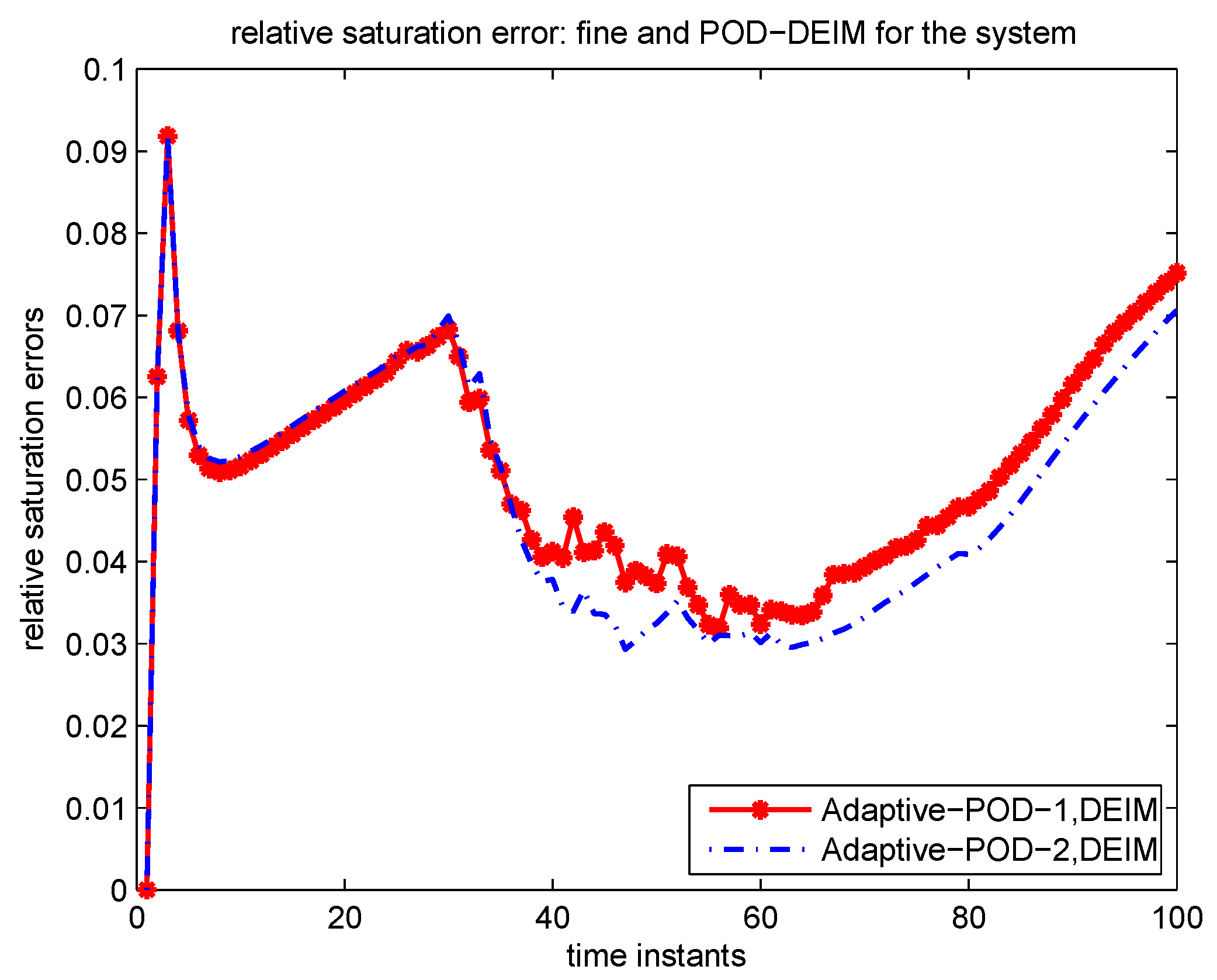 Computation 04 00022 g015