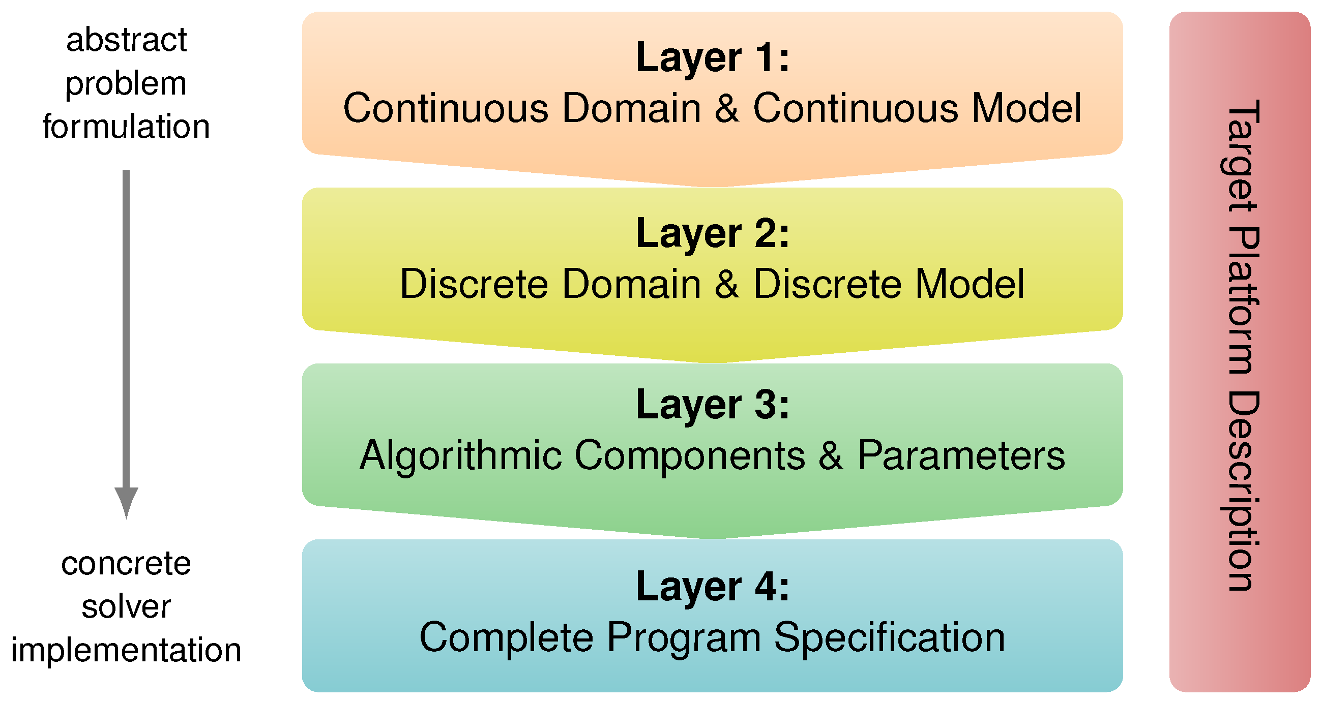 Computation 04 00027 g001 1024