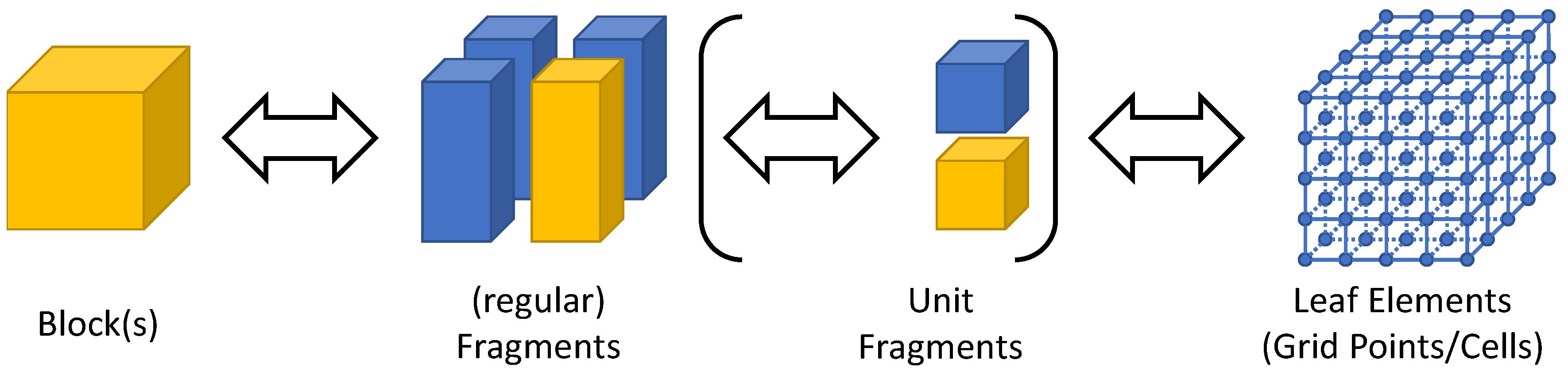 Computation 04 00027 g002 1024