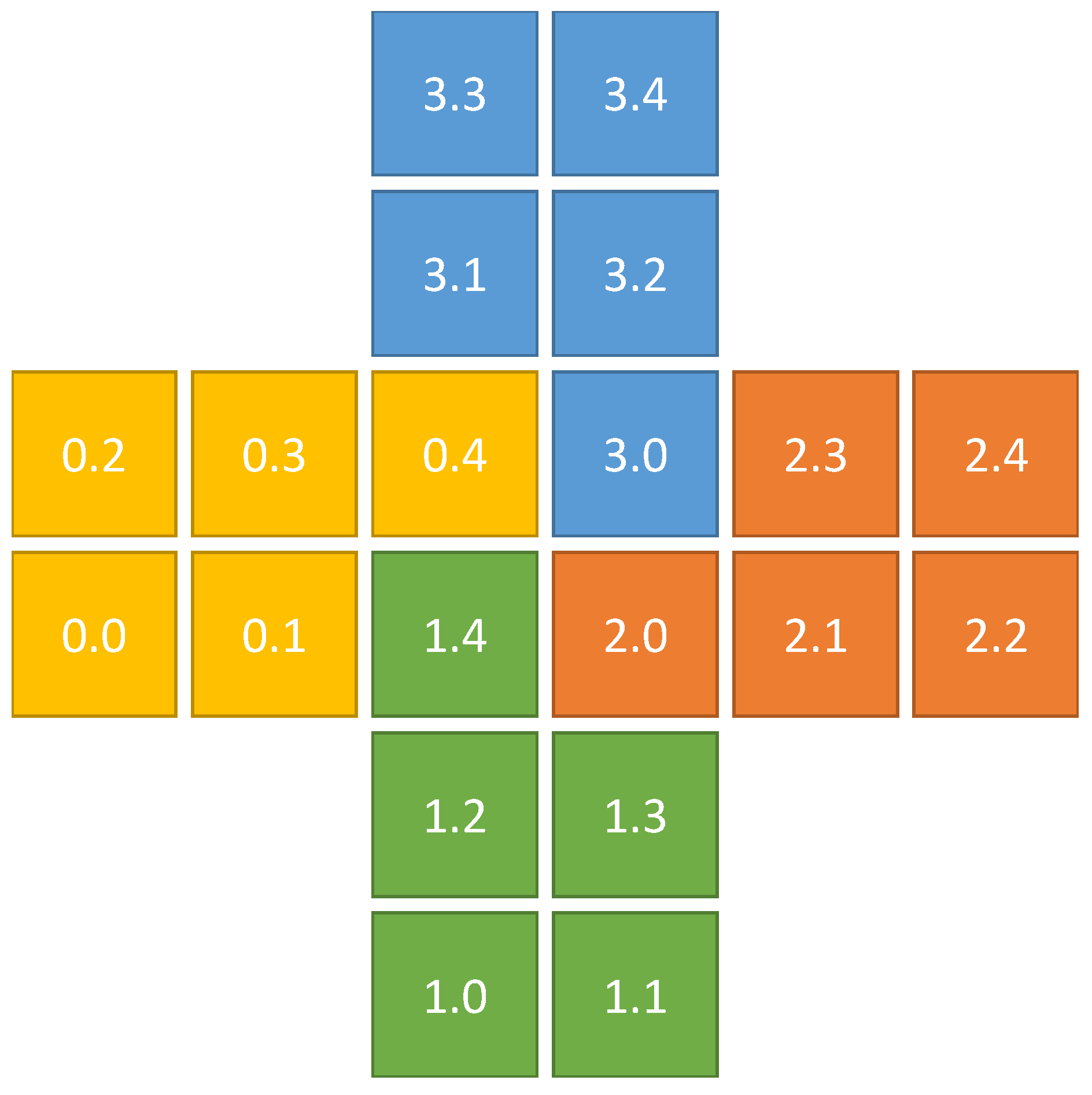 Computation 04 00027 g003 1024